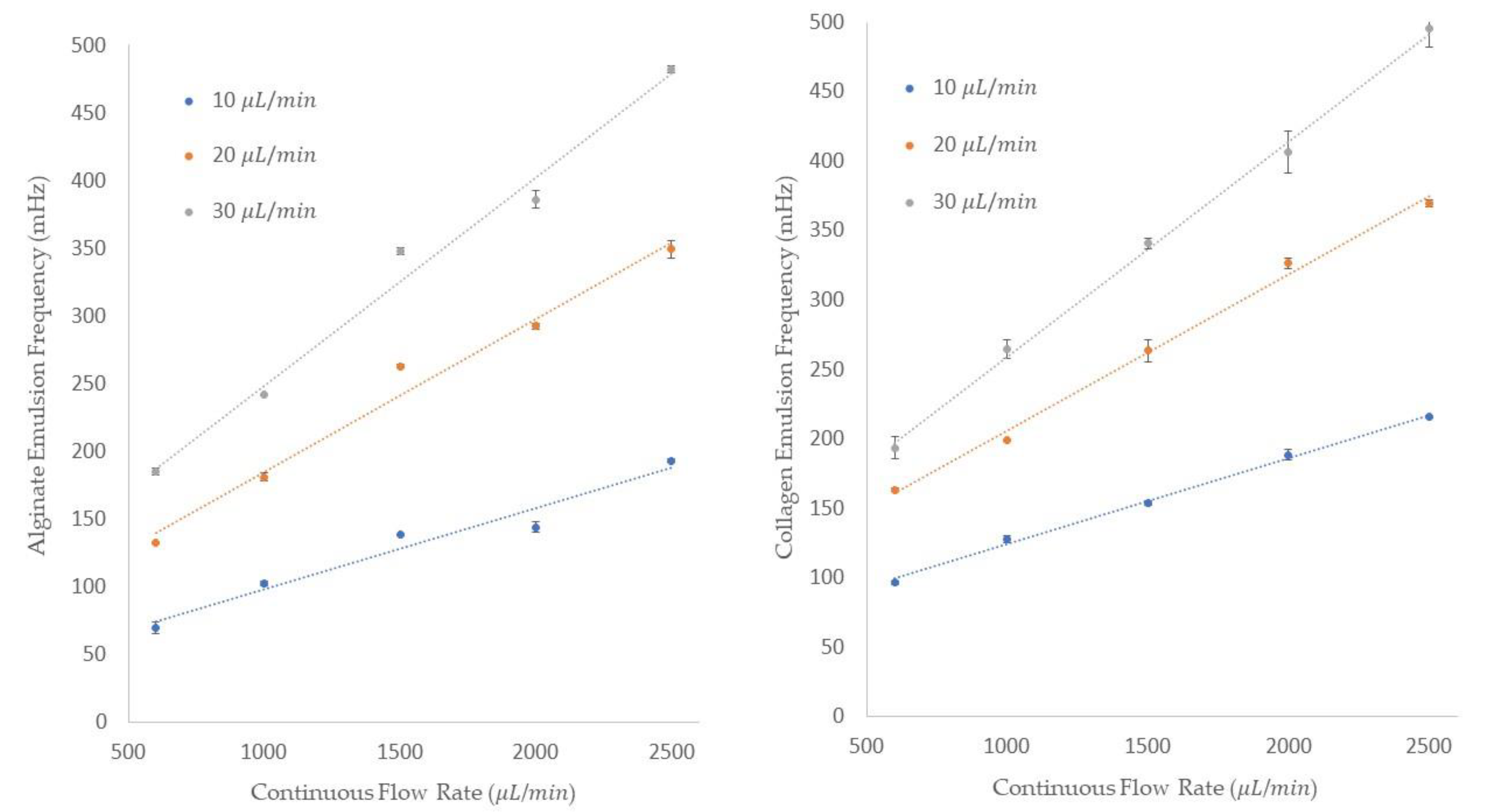 Micromachines 13 00188 g008 550