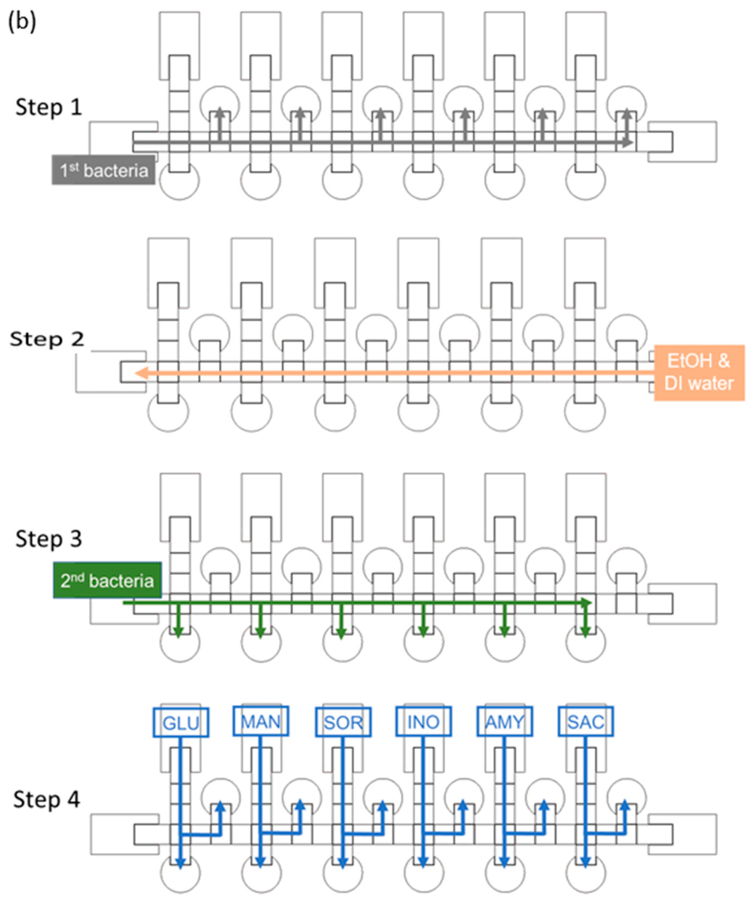 Micromachines 13 00189 g002b