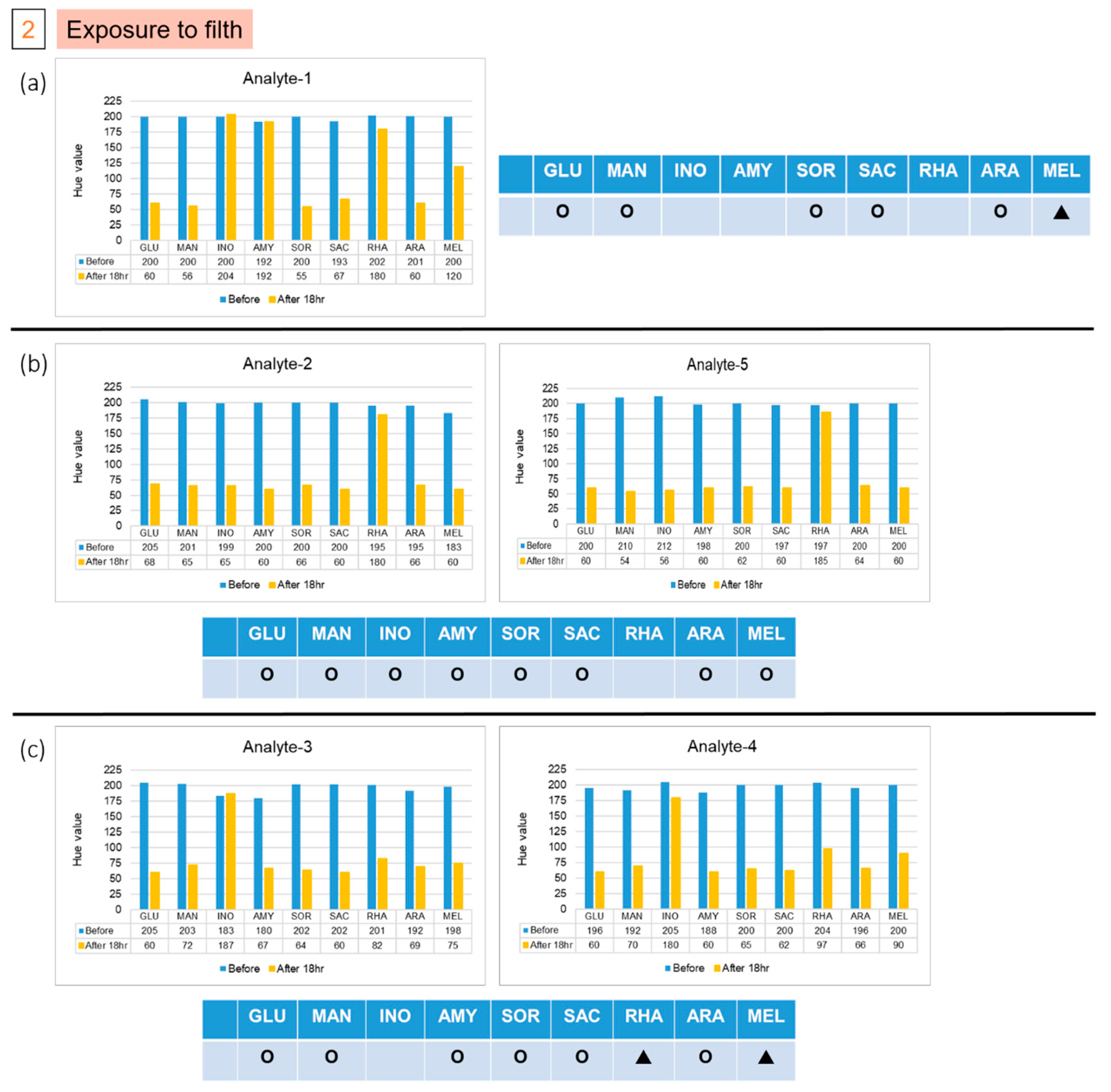 Micromachines 13 00189 g007