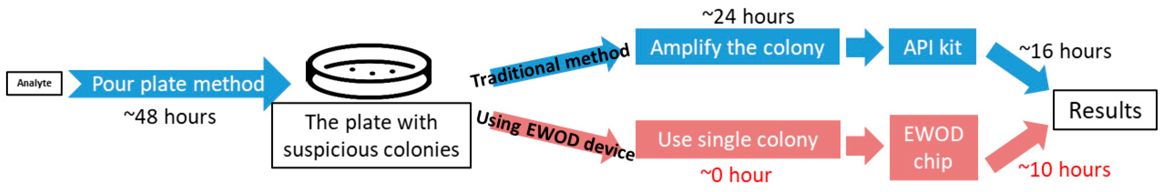 Micromachines 13 00189 g008