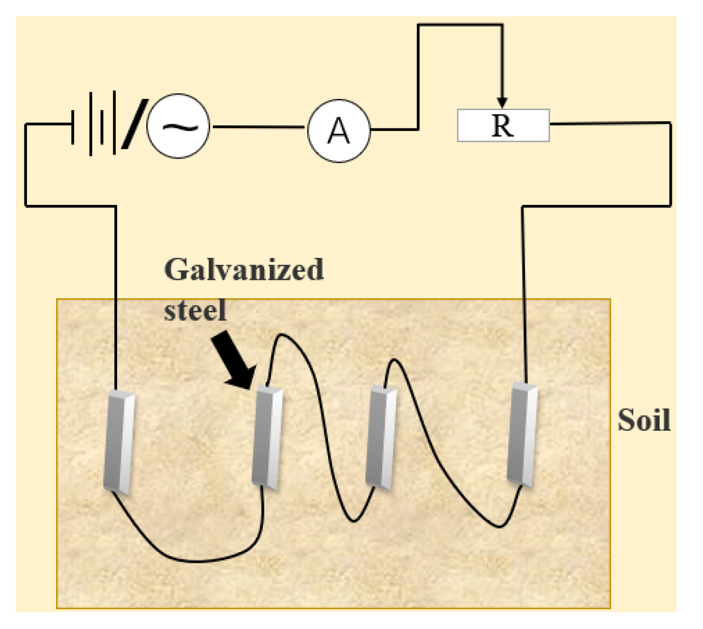 Micromachines 13 00190 g001 550
