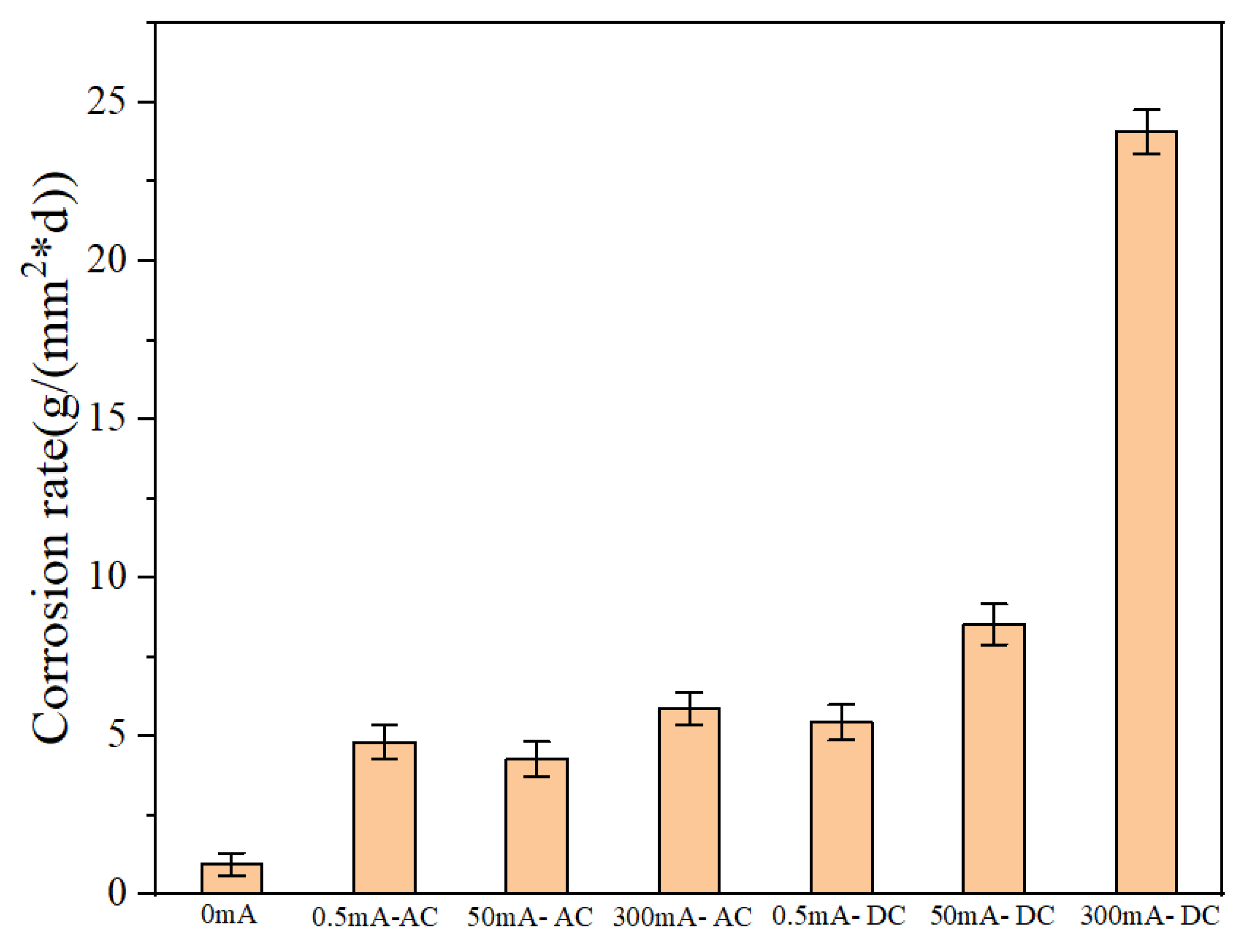 Micromachines 13 00190 g005 550