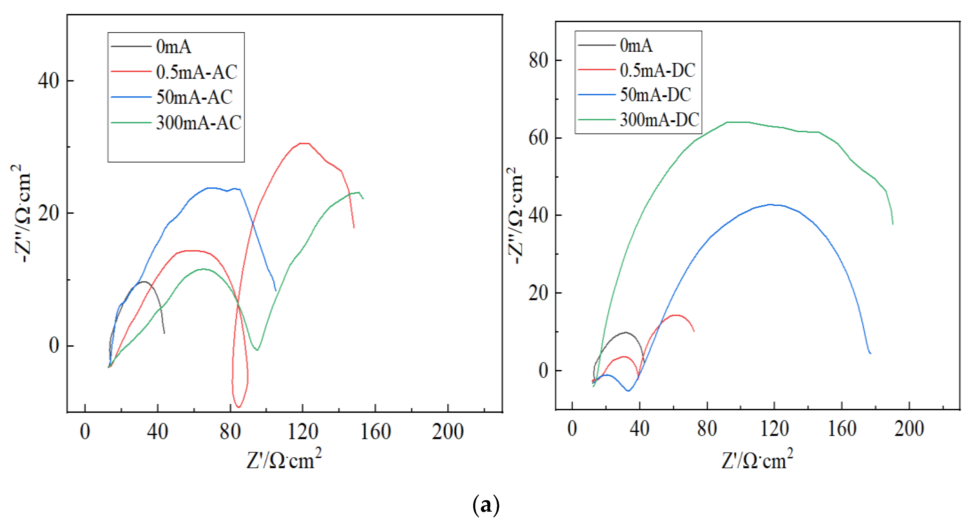 Micromachines 13 00190 g006a 550