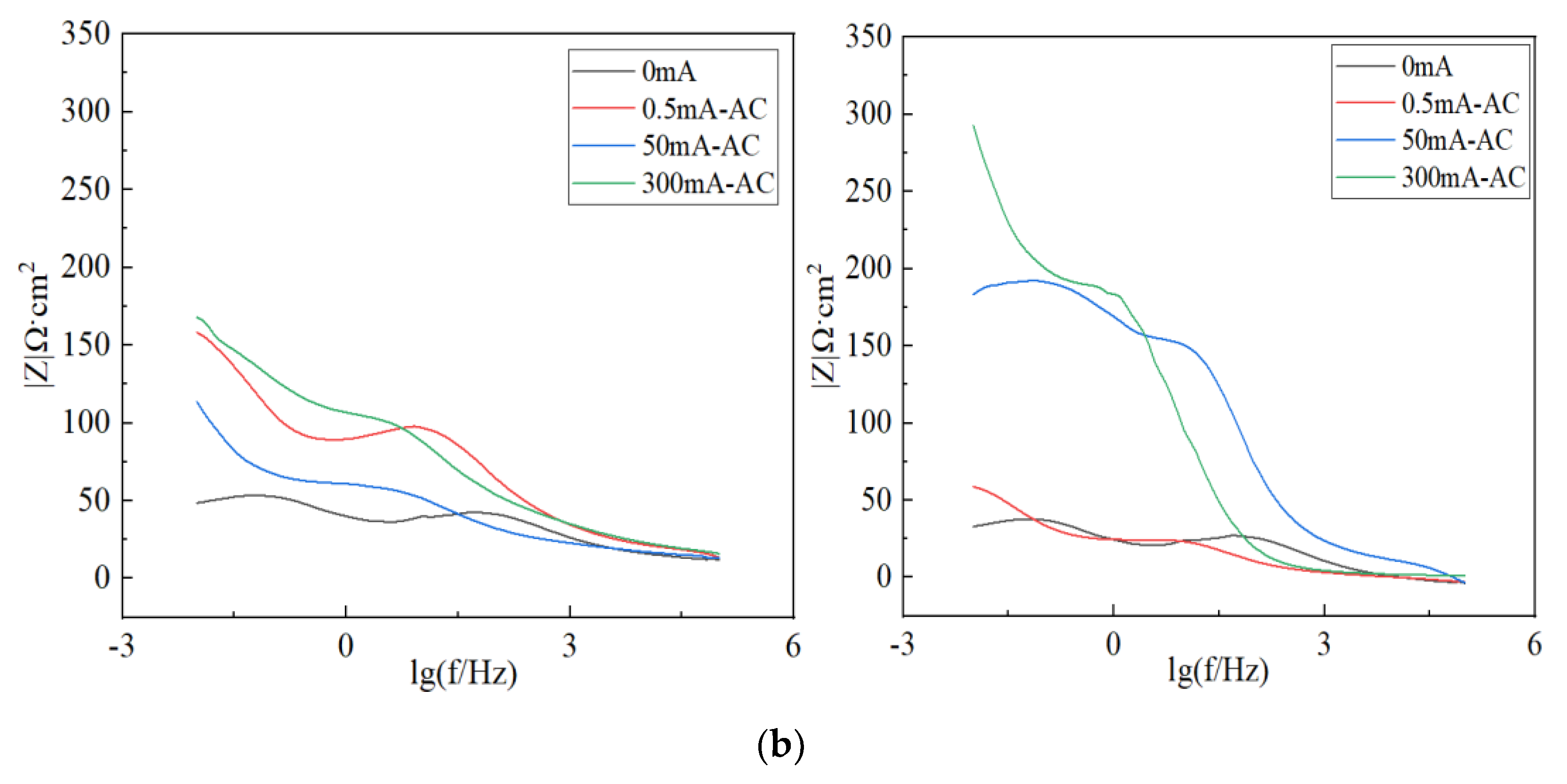 Micromachines 13 00190 g006b 550