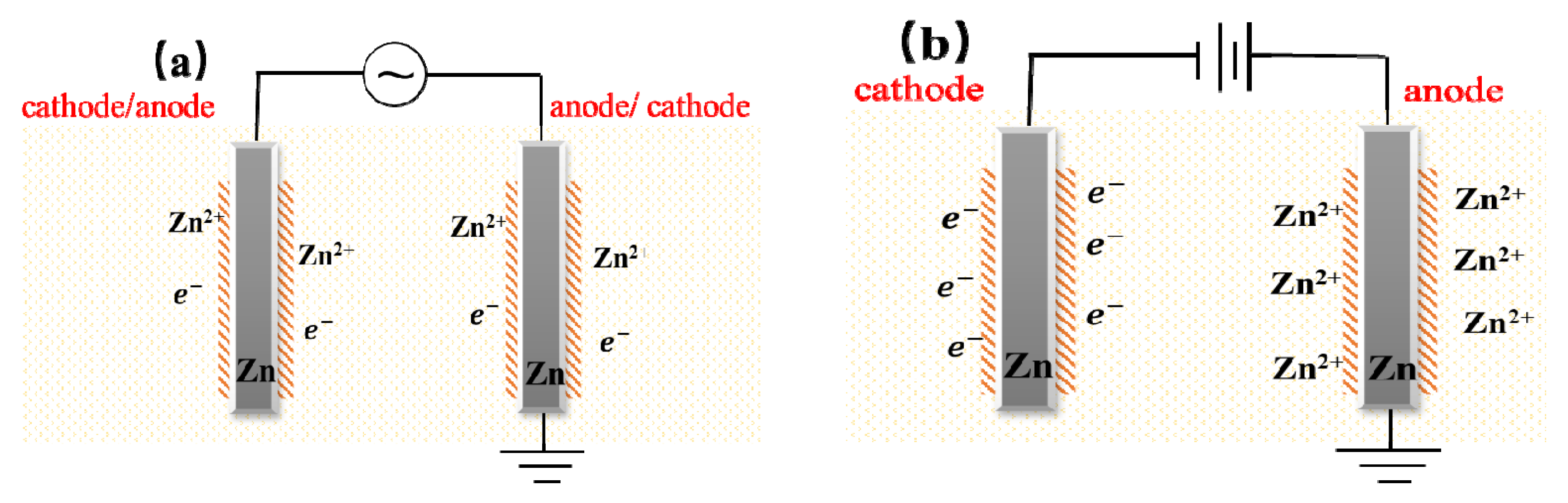 Micromachines 13 00190 g008 550