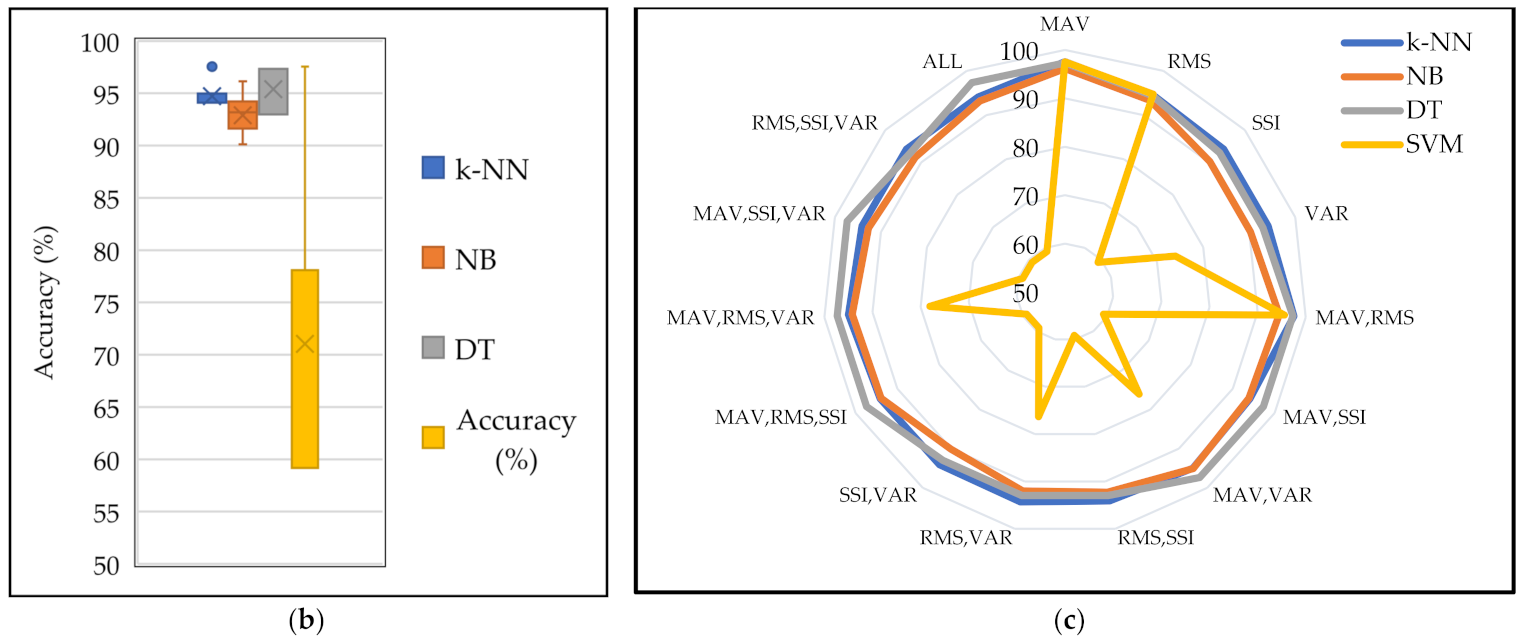 Micromachines 13 00191 g005b 550