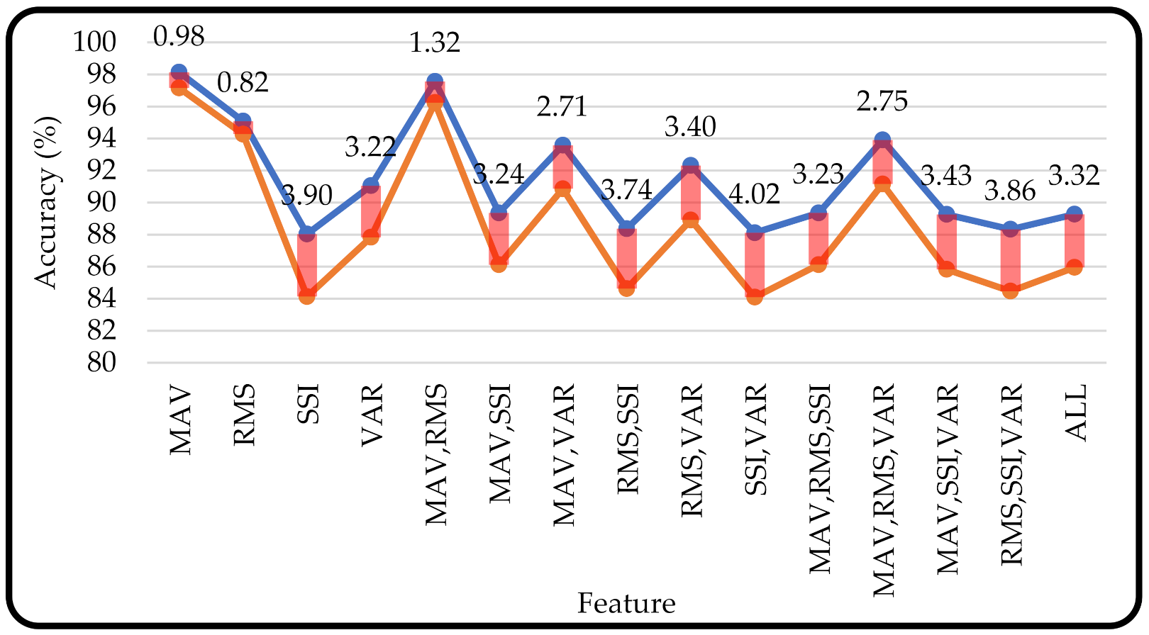 Micromachines 13 00191 g011 550