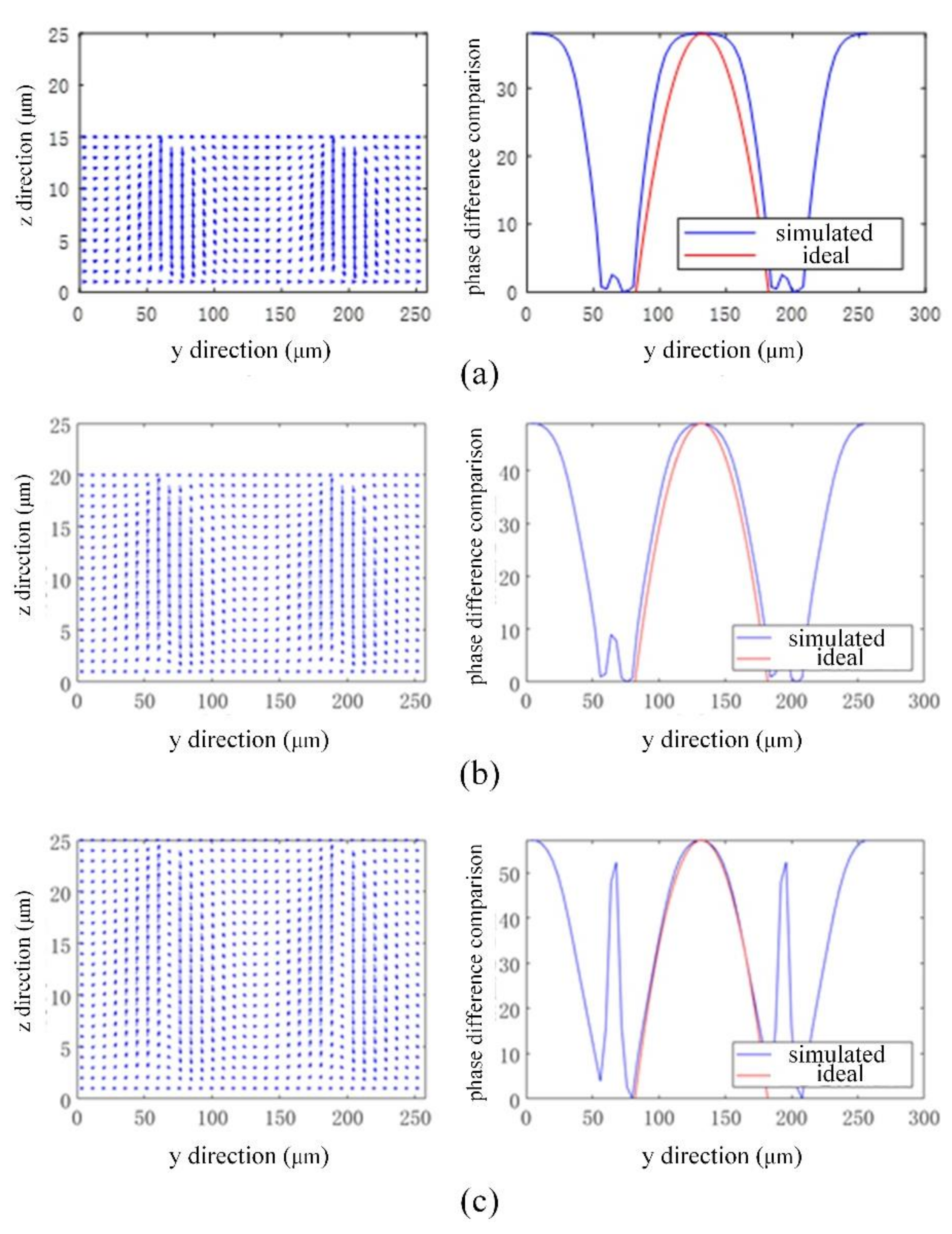 Micromachines 13 00192 g003