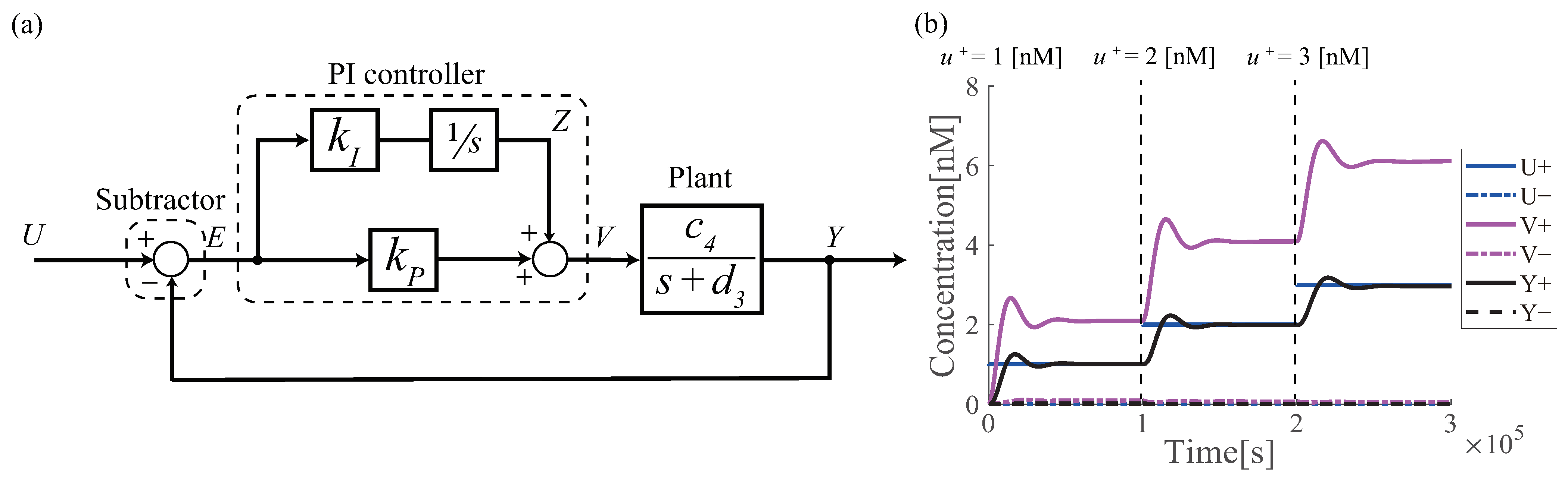 Micromachines 13 00193 g001