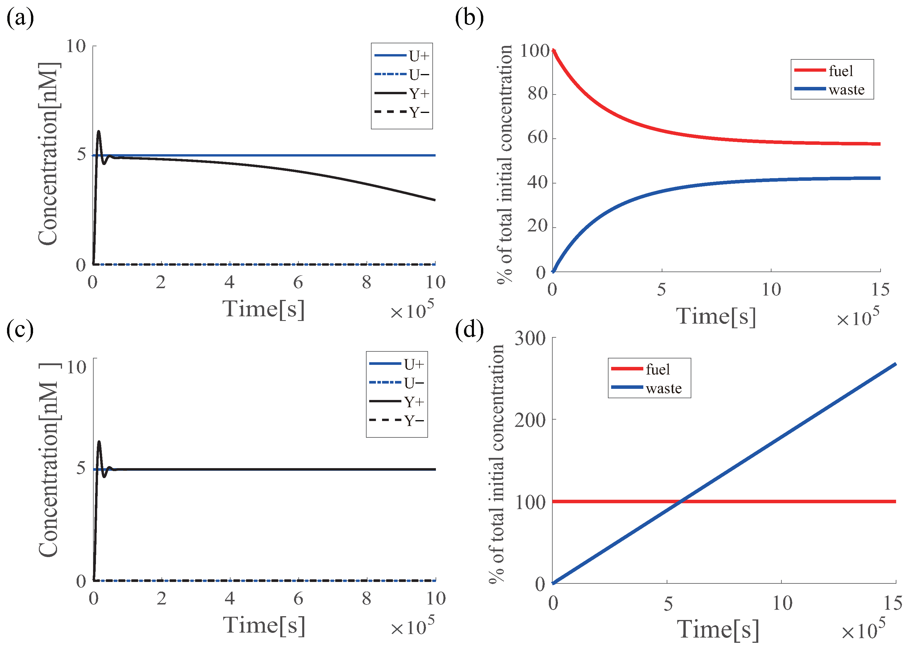 Micromachines 13 00193 g002
