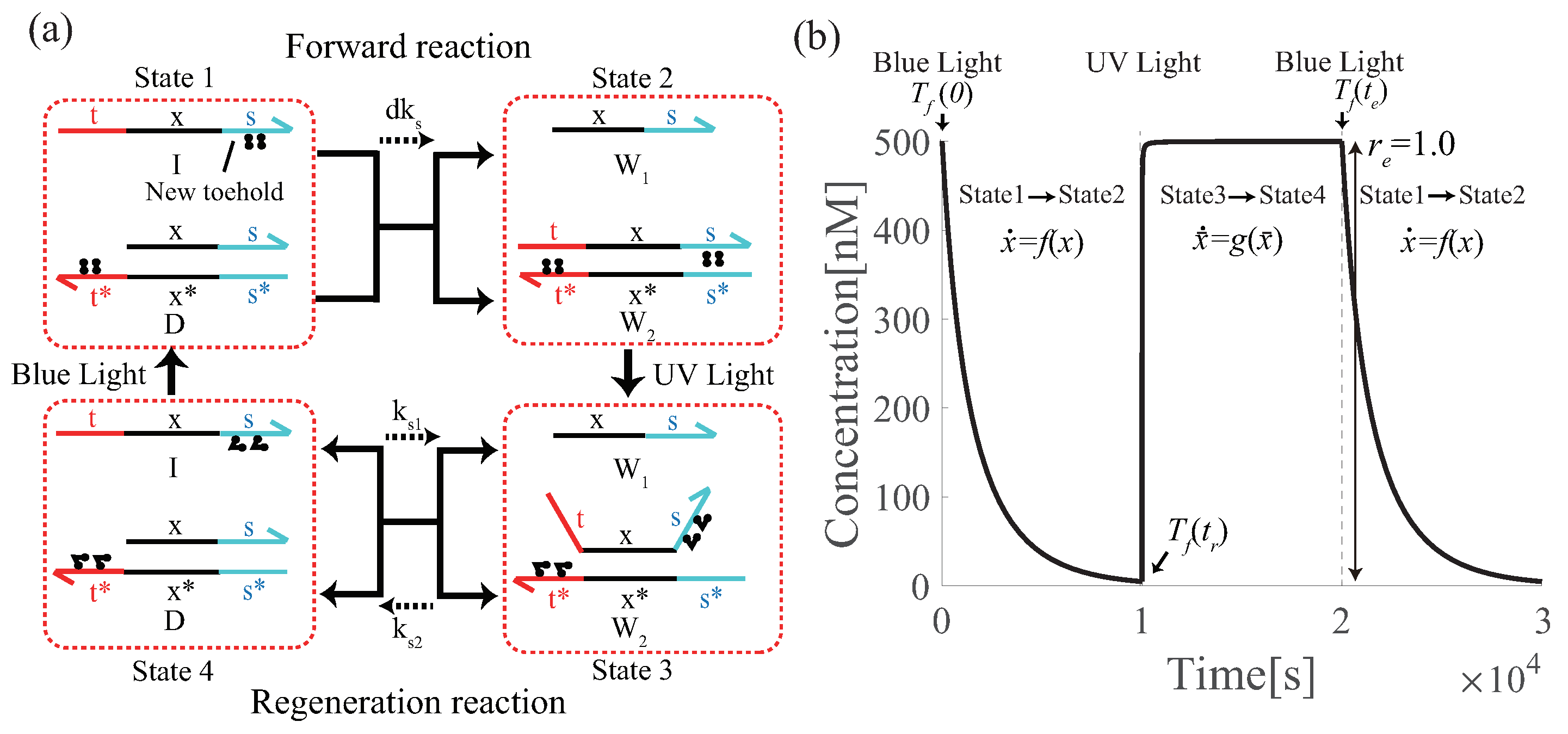 Micromachines 13 00193 g005