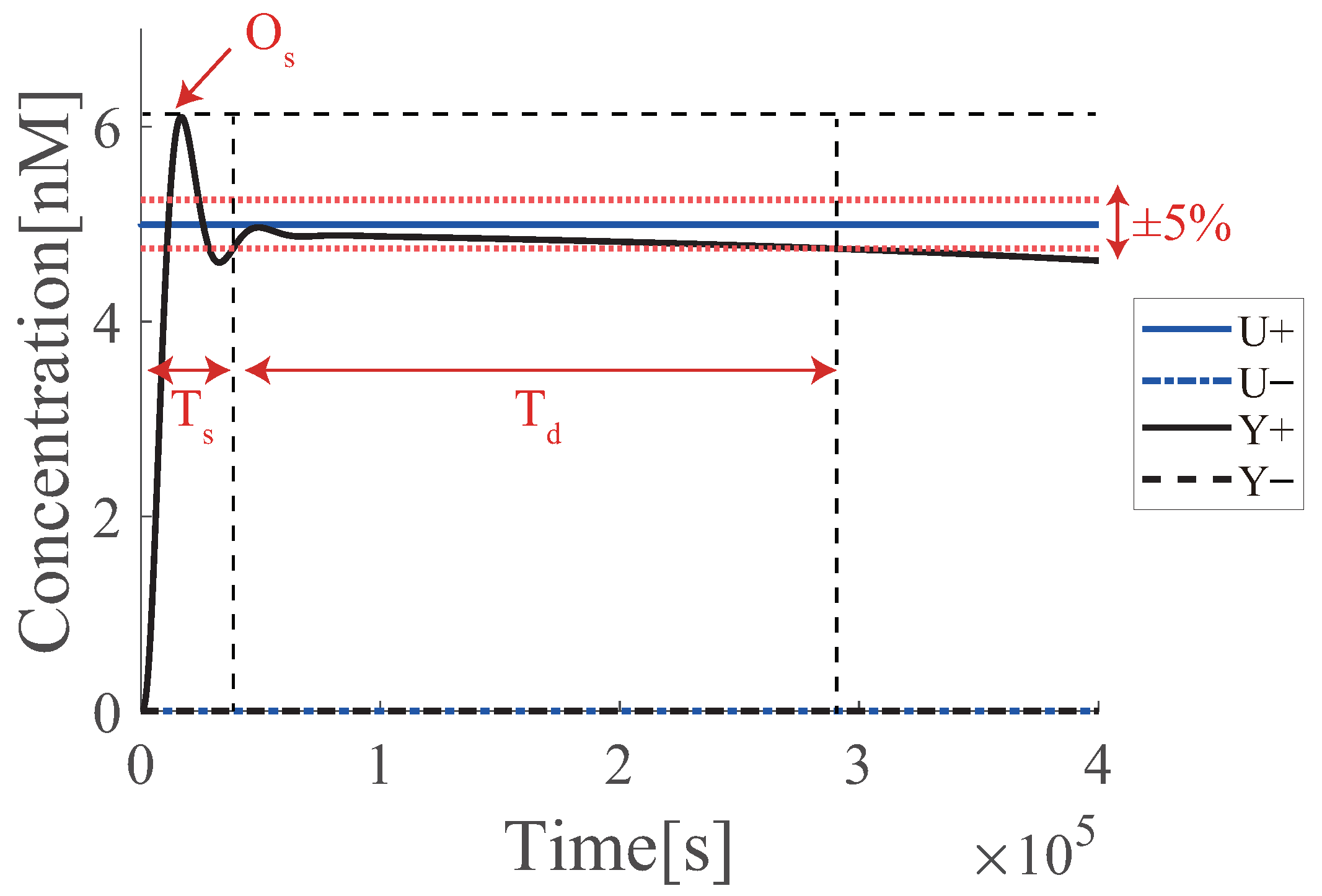 Micromachines 13 00193 g008
