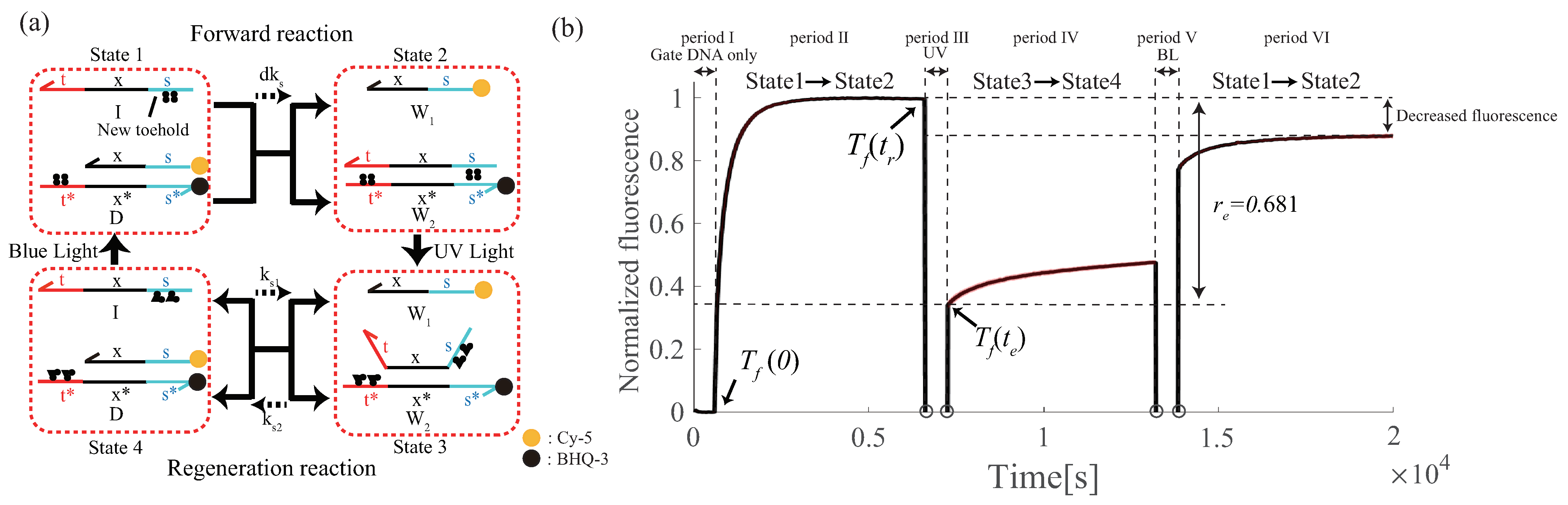 Micromachines 13 00193 g009