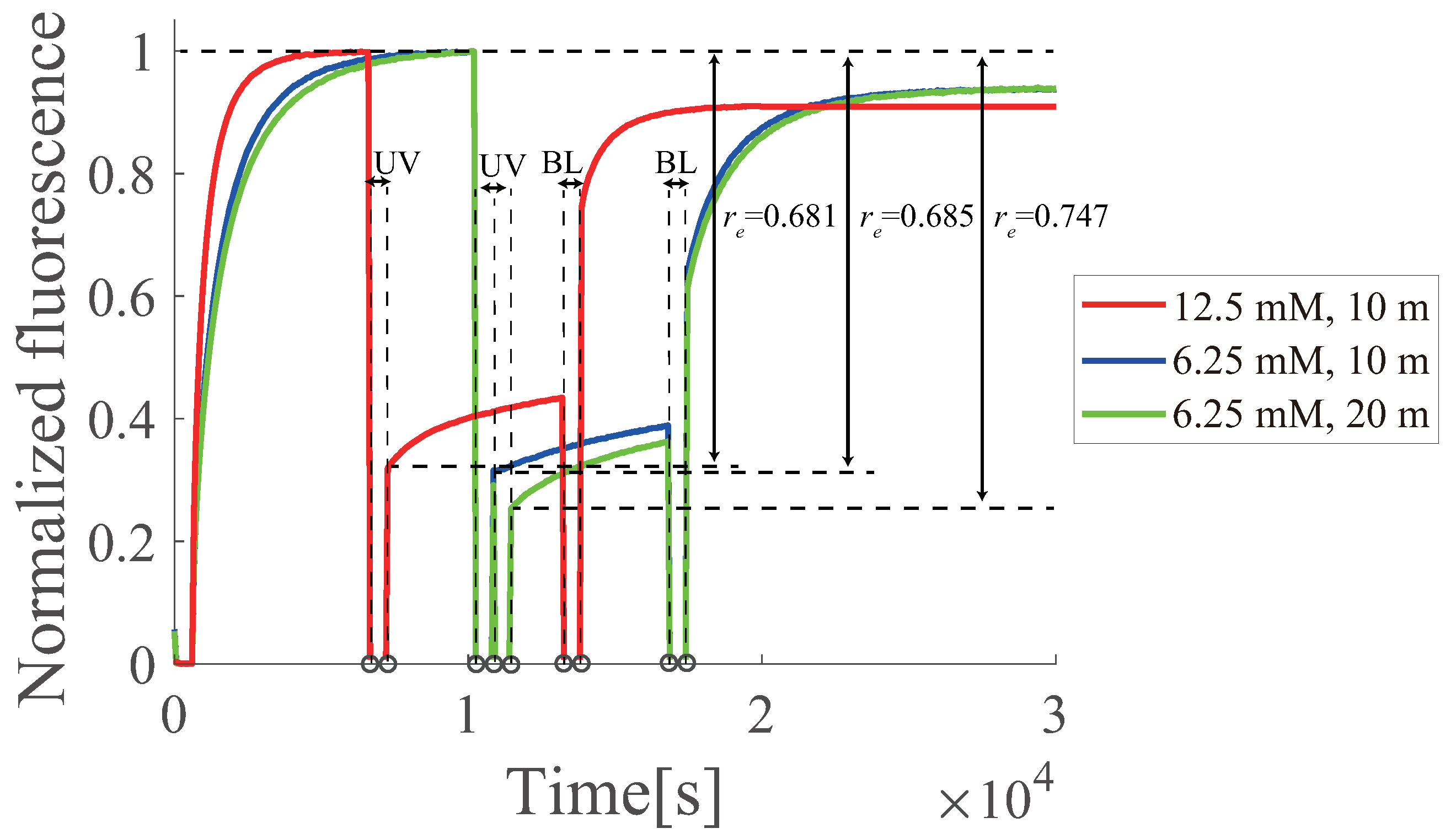 Micromachines 13 00193 g013