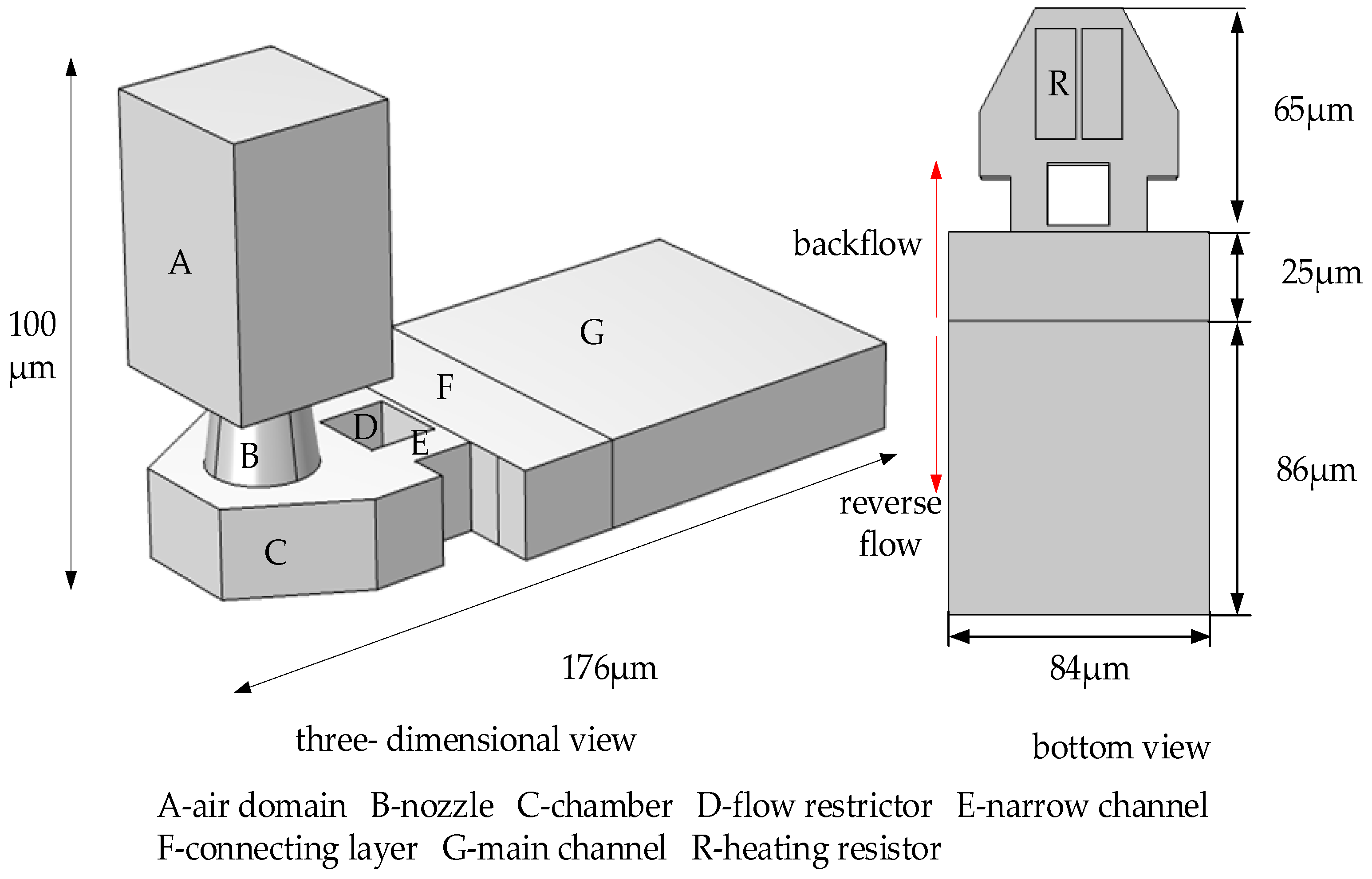 Micromachines 13 00194 g002 550
