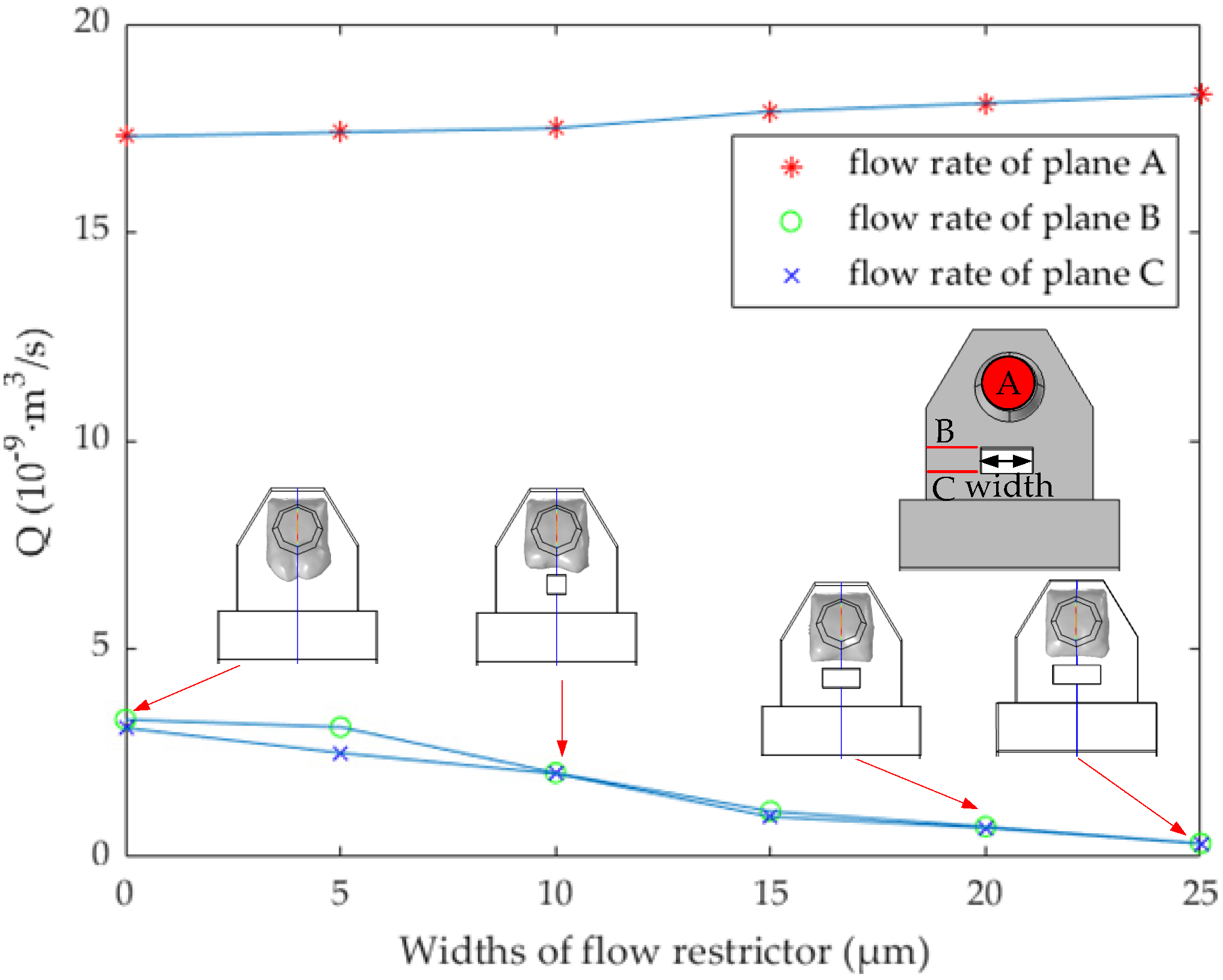 Micromachines 13 00194 g004 550