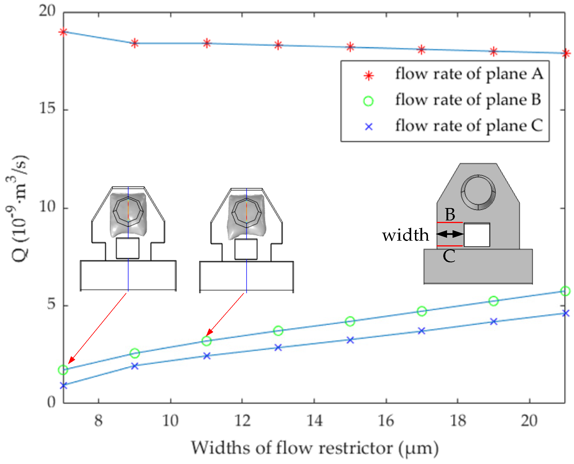 Micromachines 13 00194 g005 550