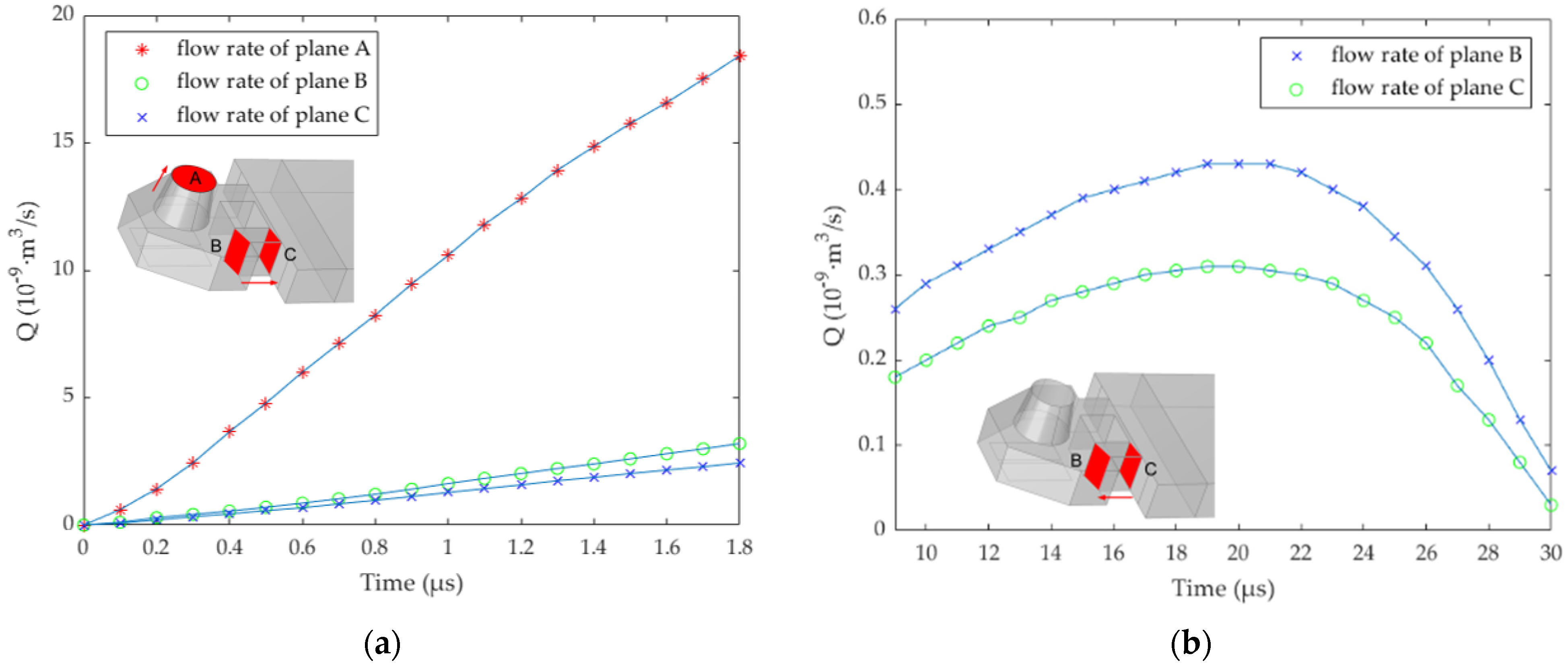 Micromachines 13 00194 g009 550