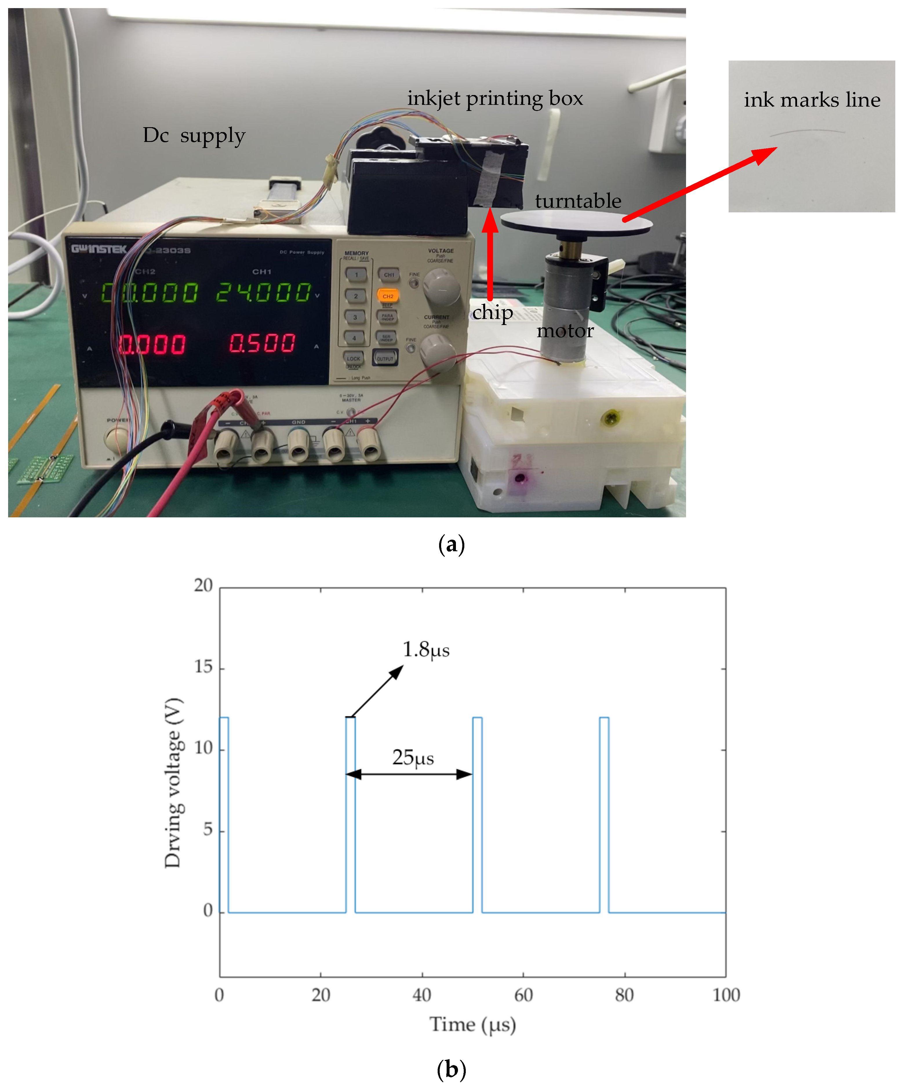 Micromachines 13 00194 g012 550