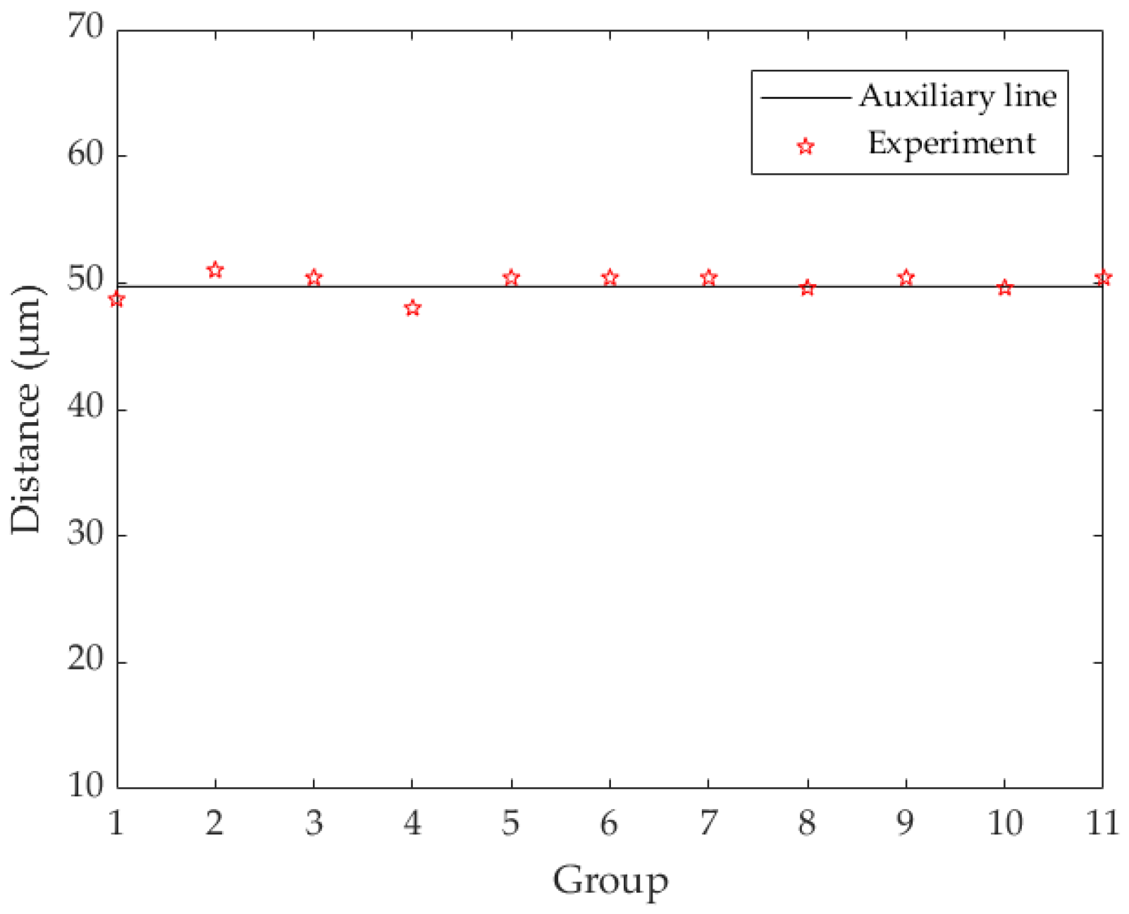 Micromachines 13 00194 g014 550