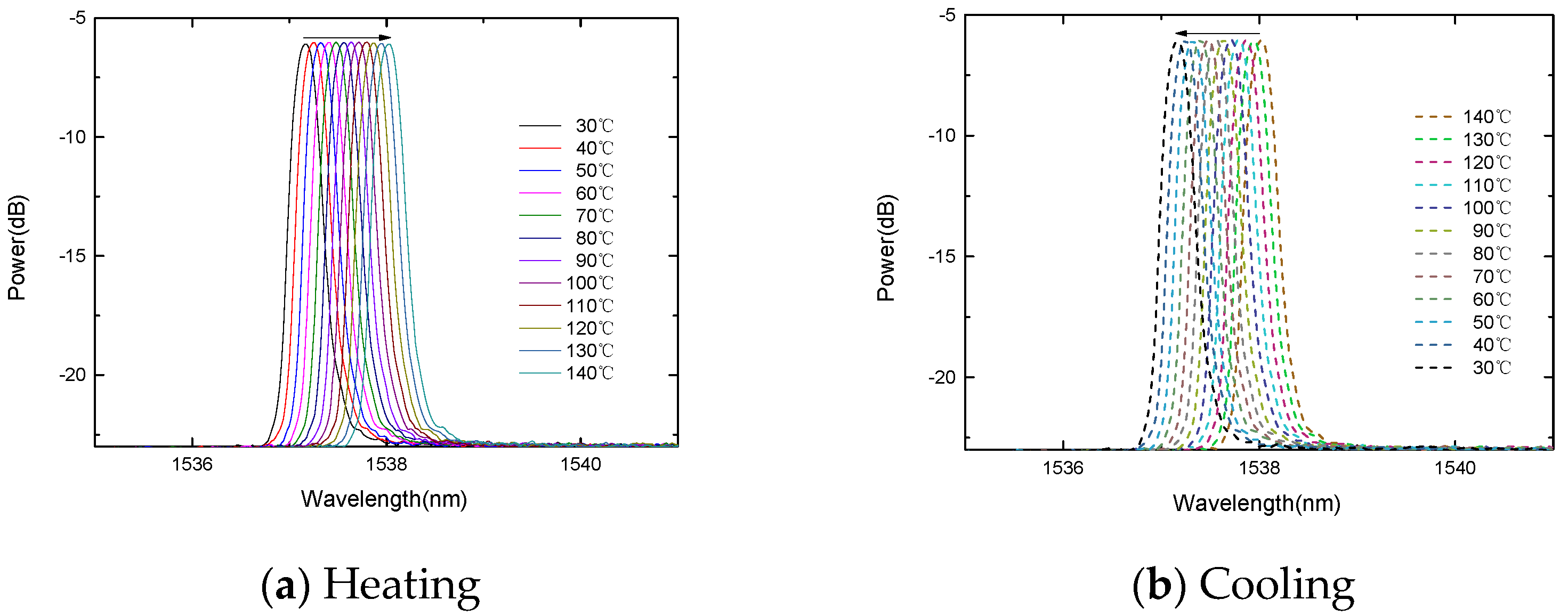 Micromachines 13 00195 g004 550