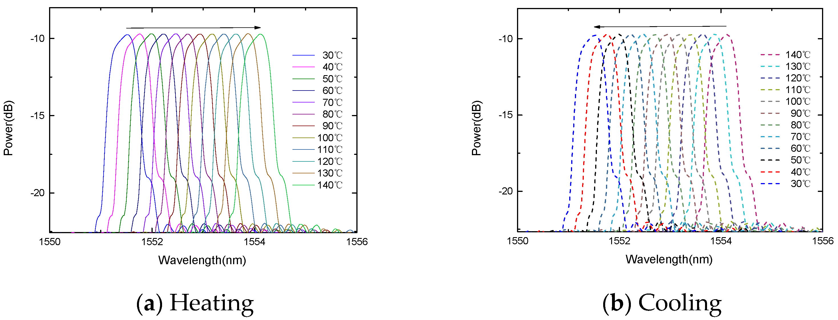 Micromachines 13 00195 g005 550