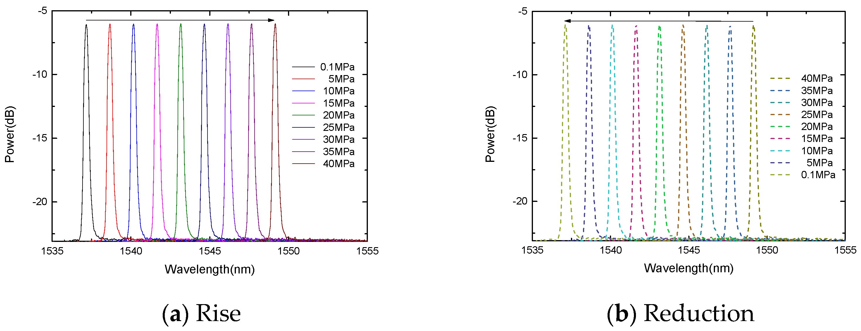 Micromachines 13 00195 g008 550