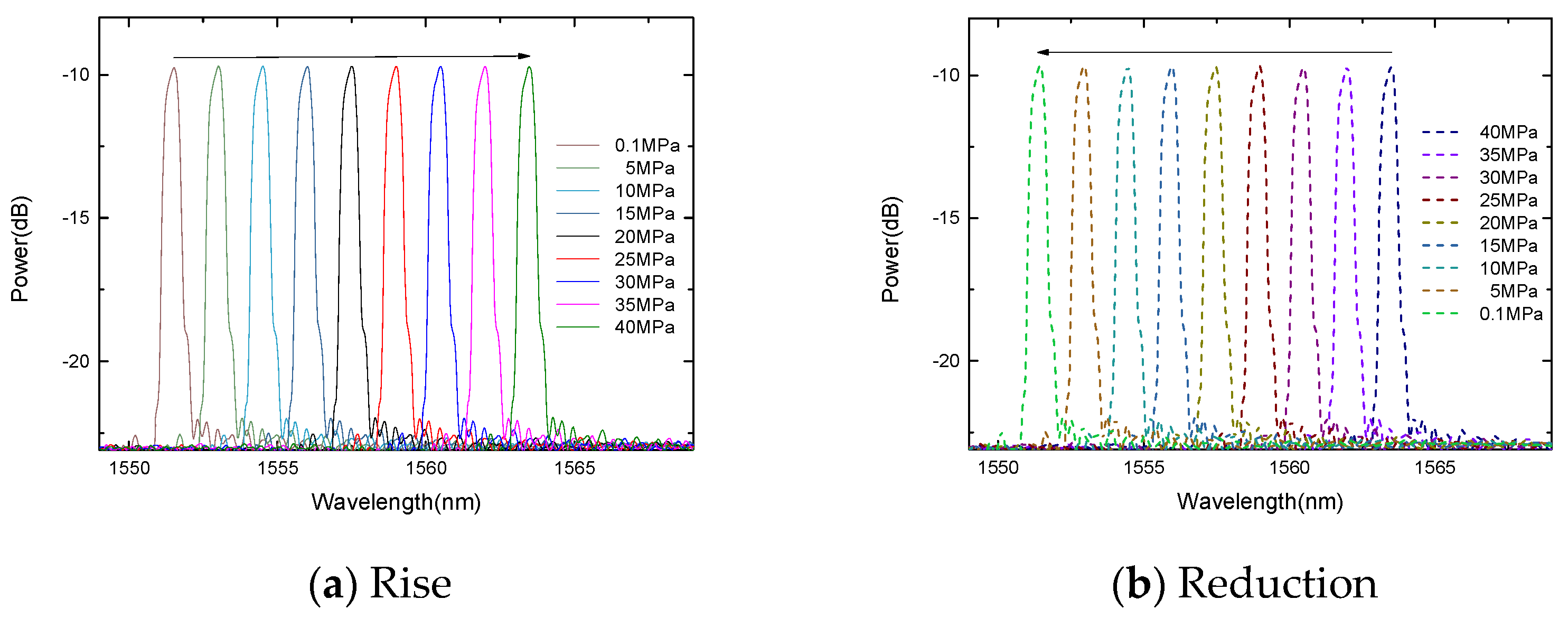 Micromachines 13 00195 g009 550