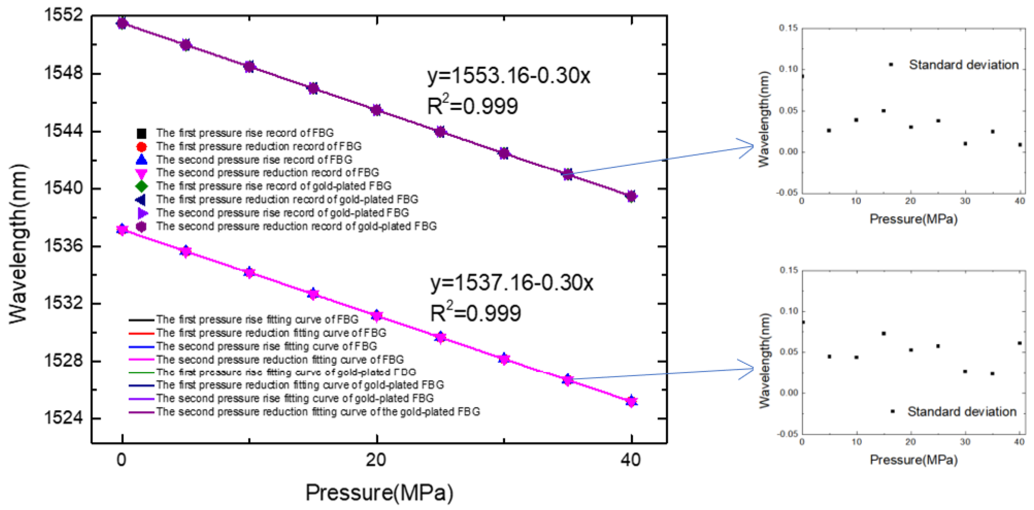 Micromachines 13 00195 g010 550