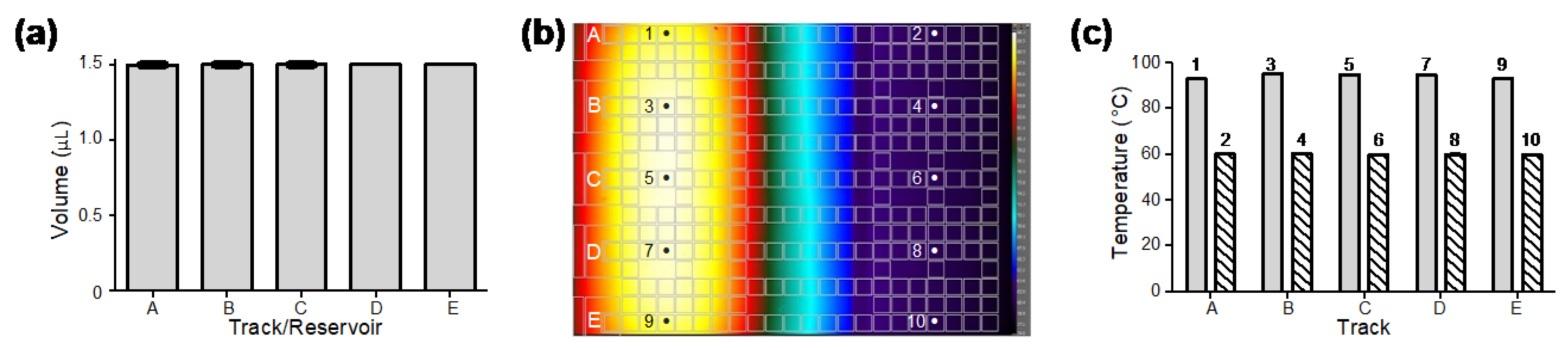 Micromachines 13 00196 g002 550