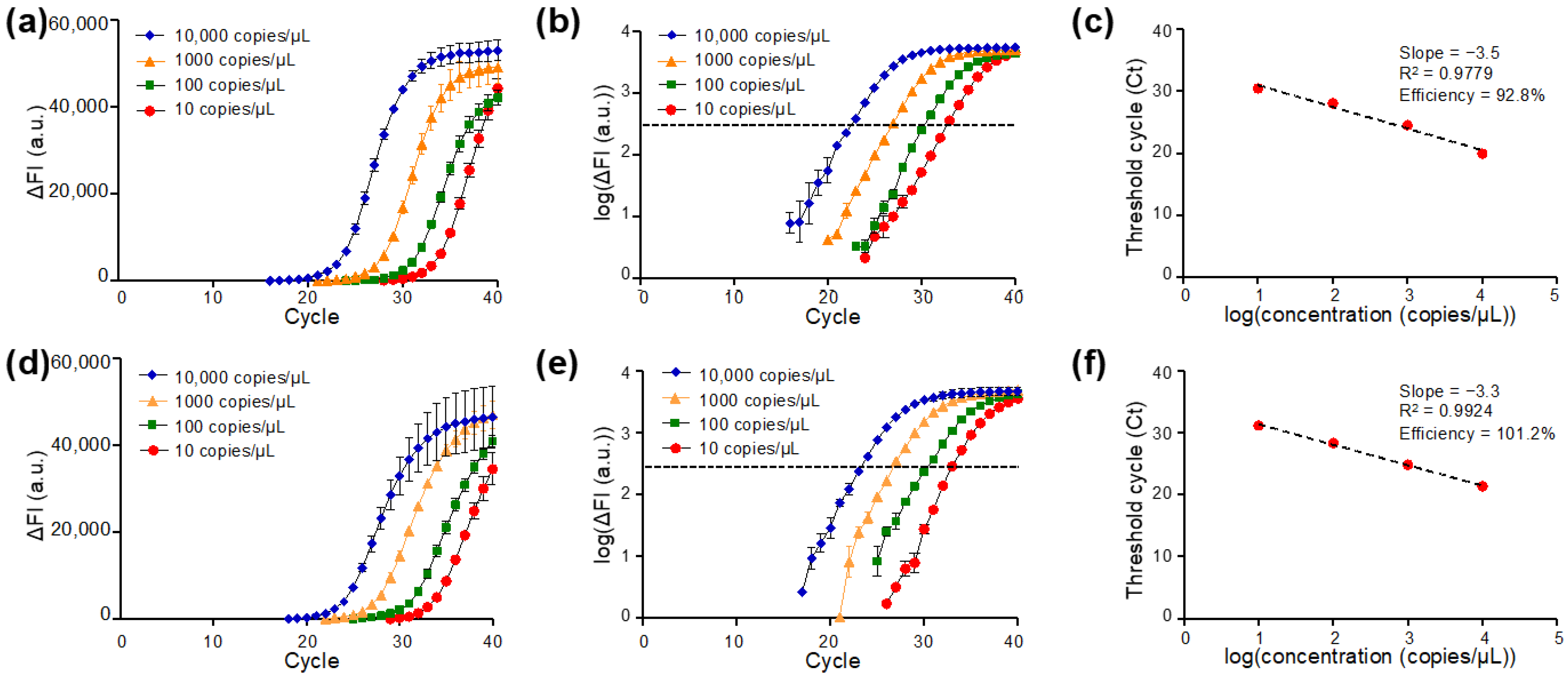 Micromachines 13 00196 g004 550
