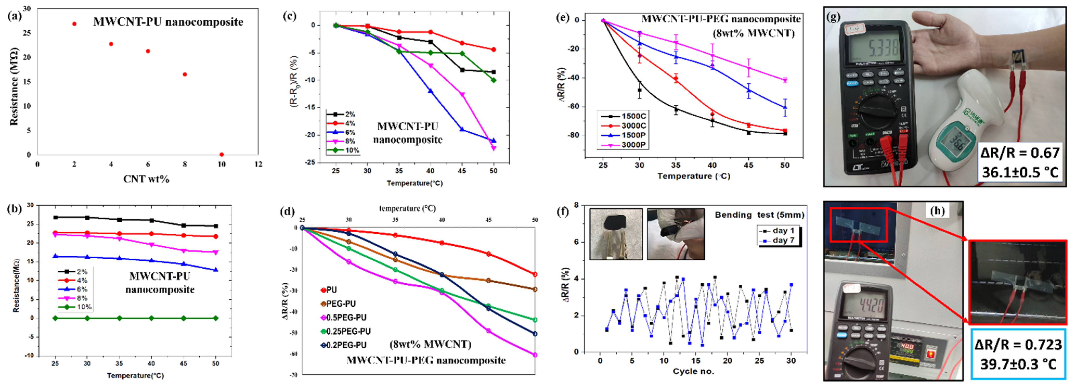 Micromachines 13 00197 g005