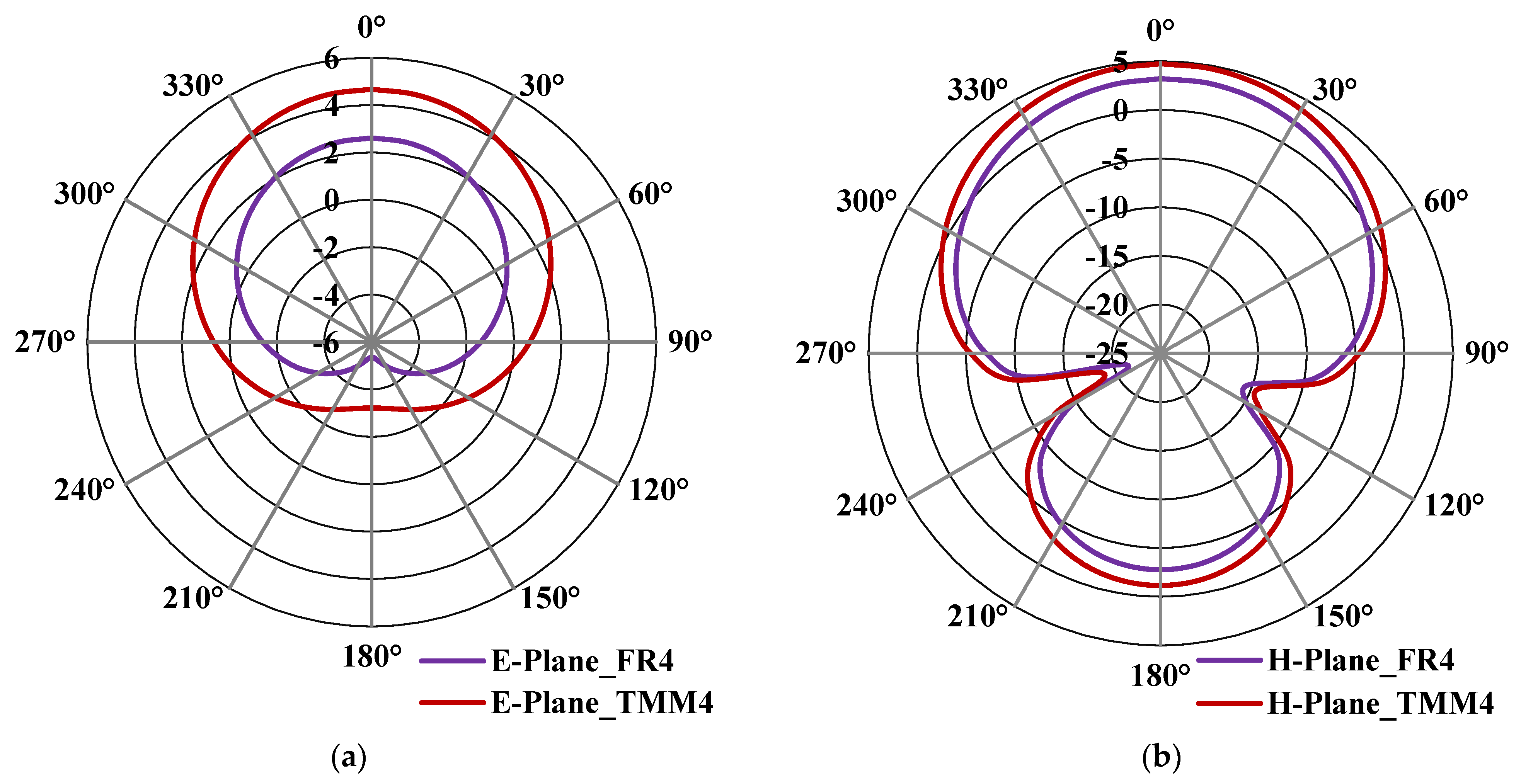 Micromachines Free FullText MetamaterialInspired Electrically