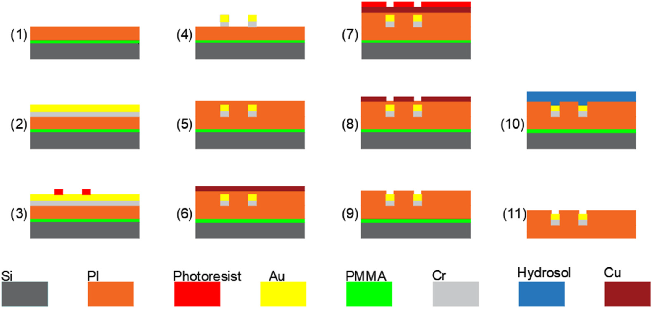 Micromachines 13 00199 g001
