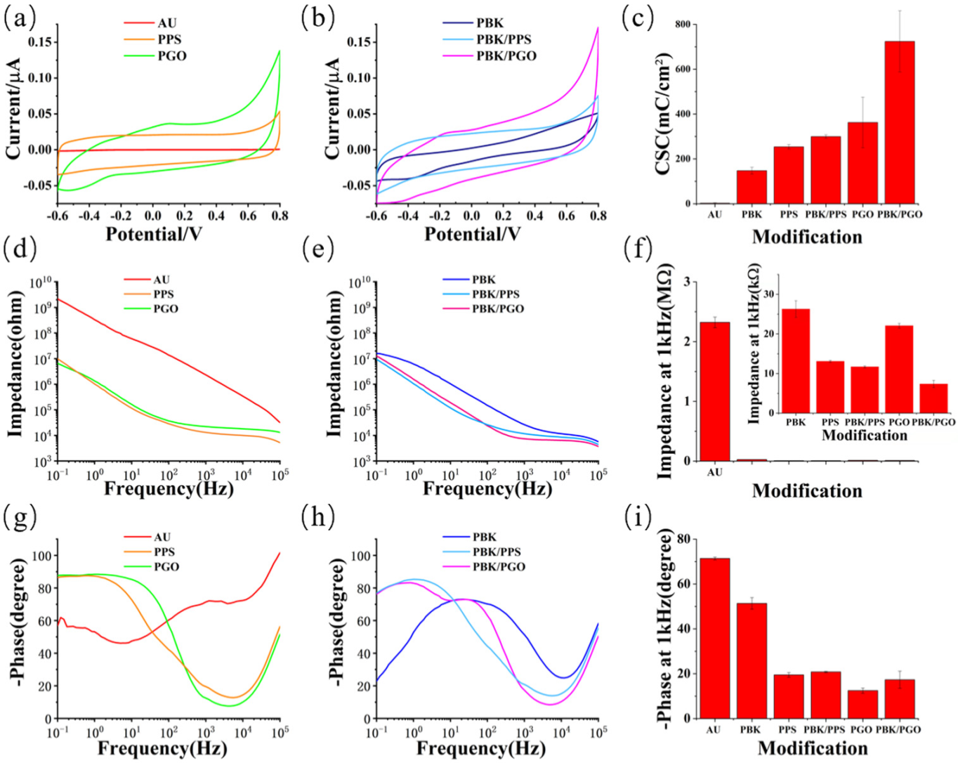 Micromachines 13 00199 g003