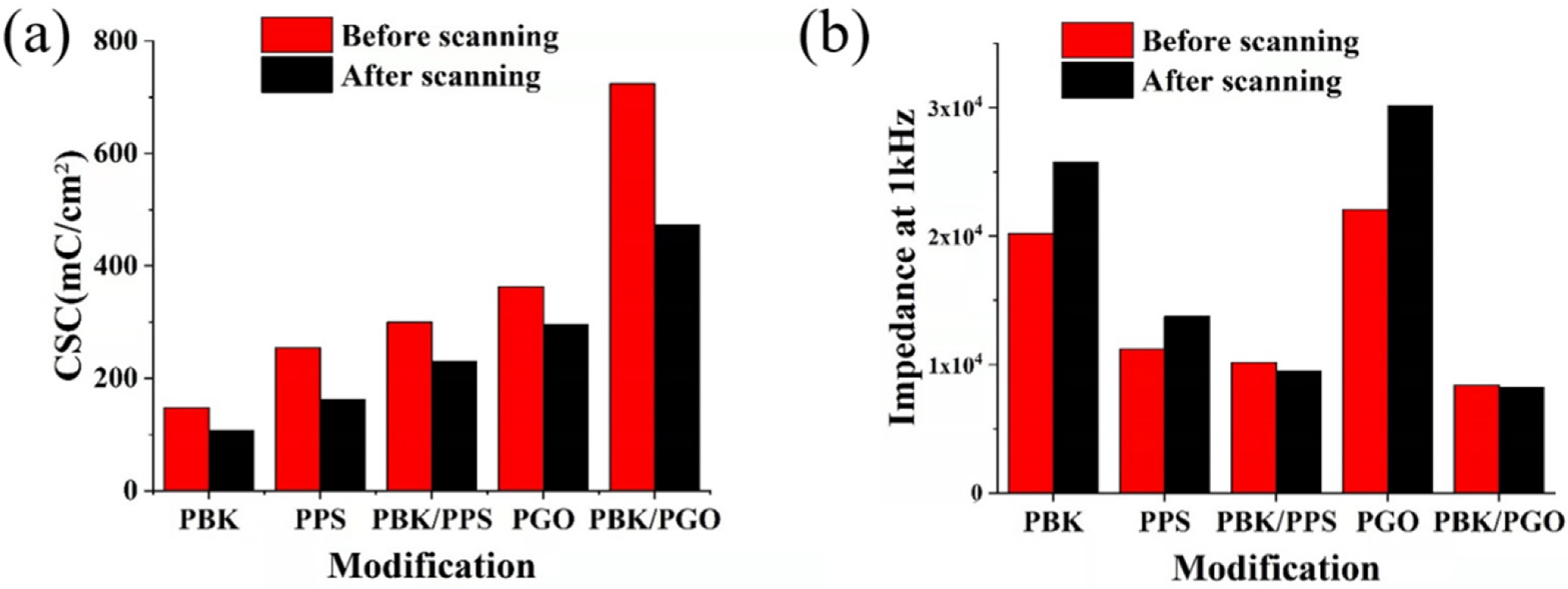 Micromachines 13 00199 g005