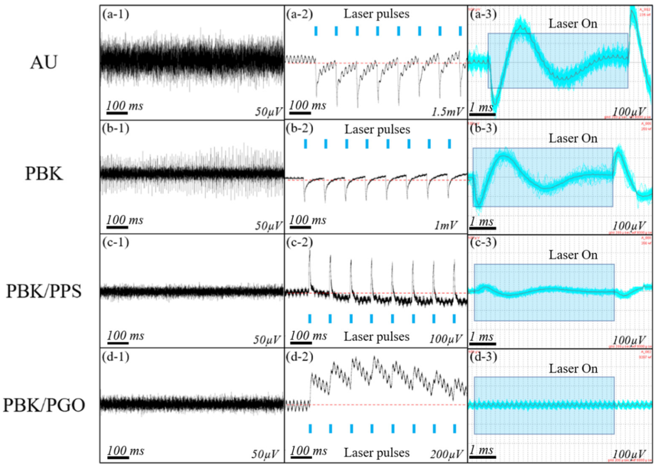 Micromachines 13 00199 g008