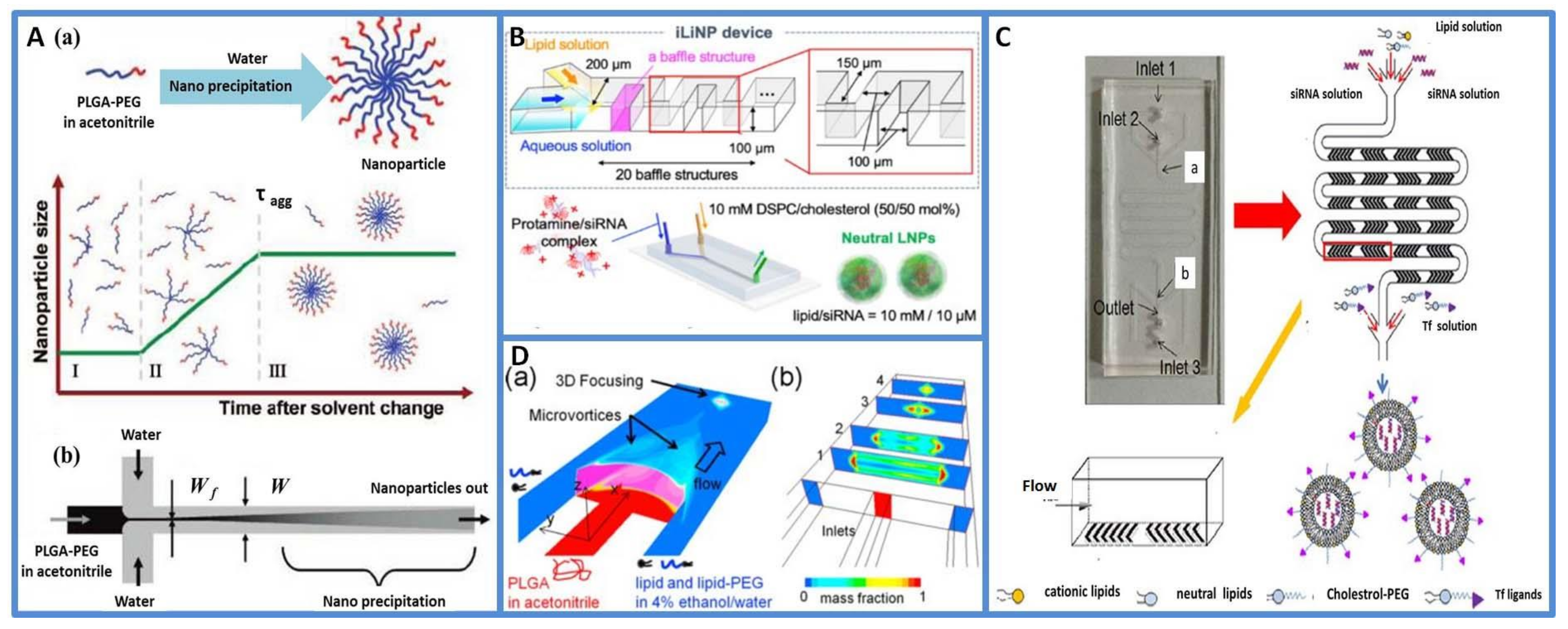 Micromachines 13 00200 g003