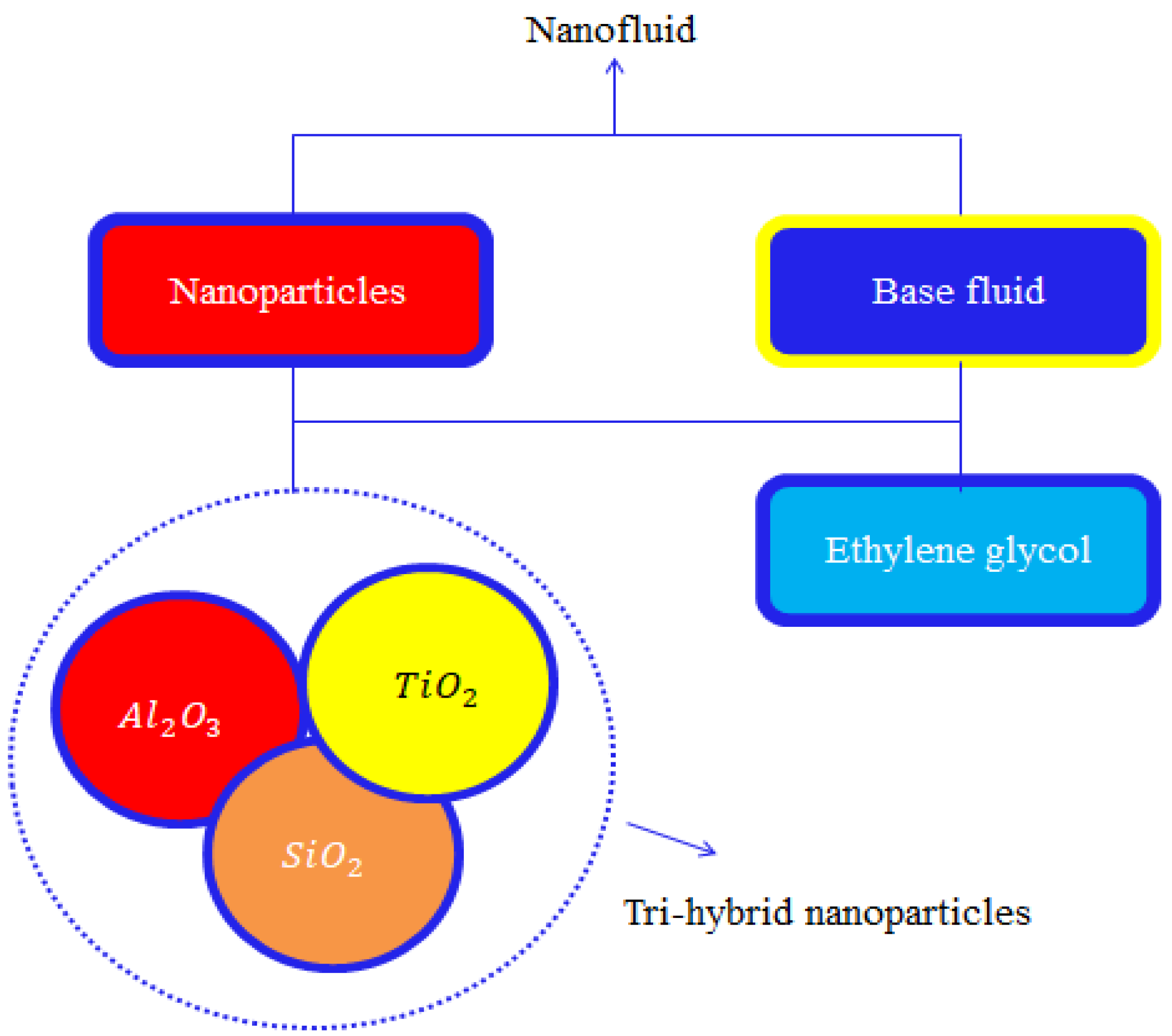 Micromachines 13 00201 g001