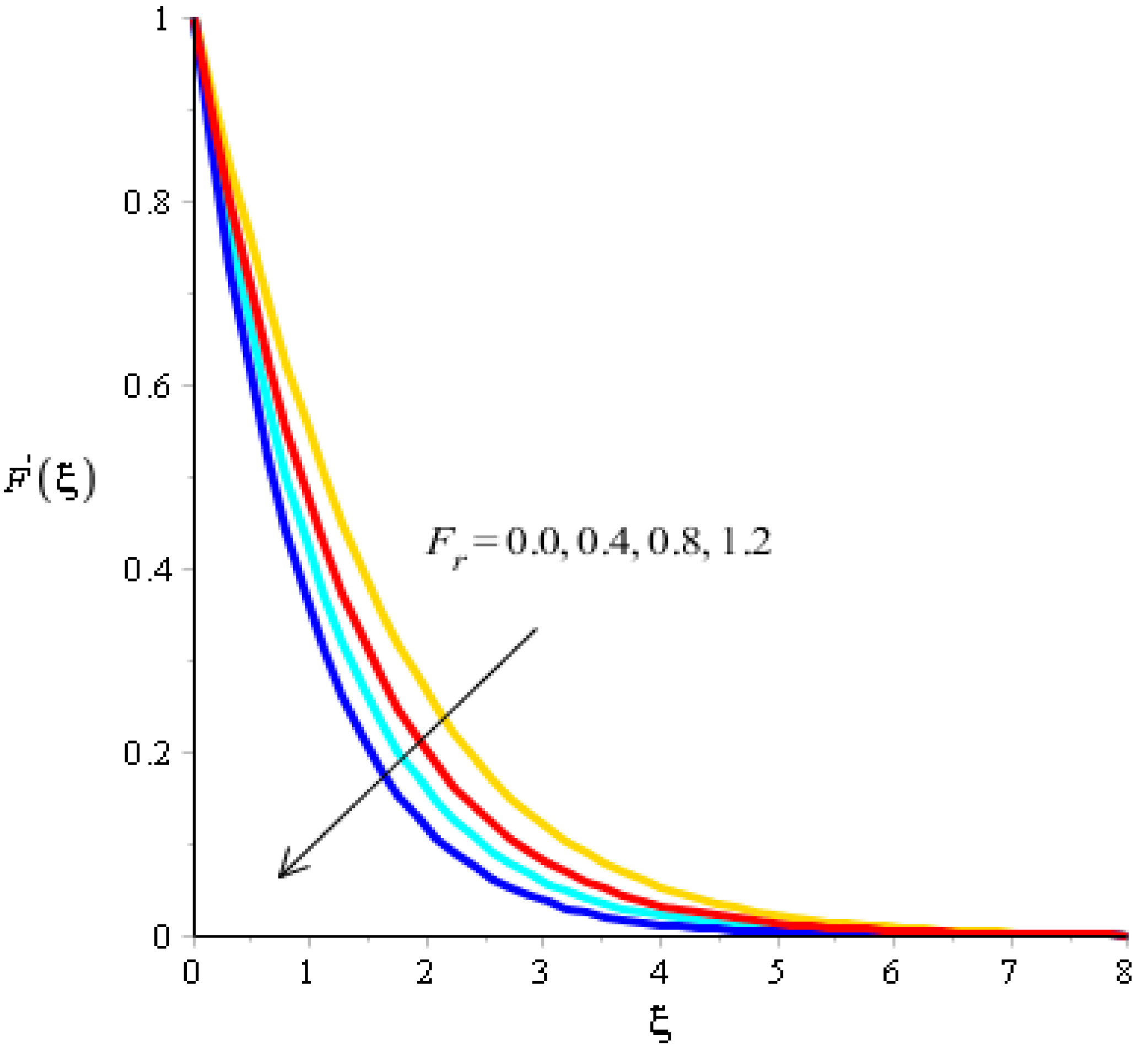 Micromachines 13 00201 g004