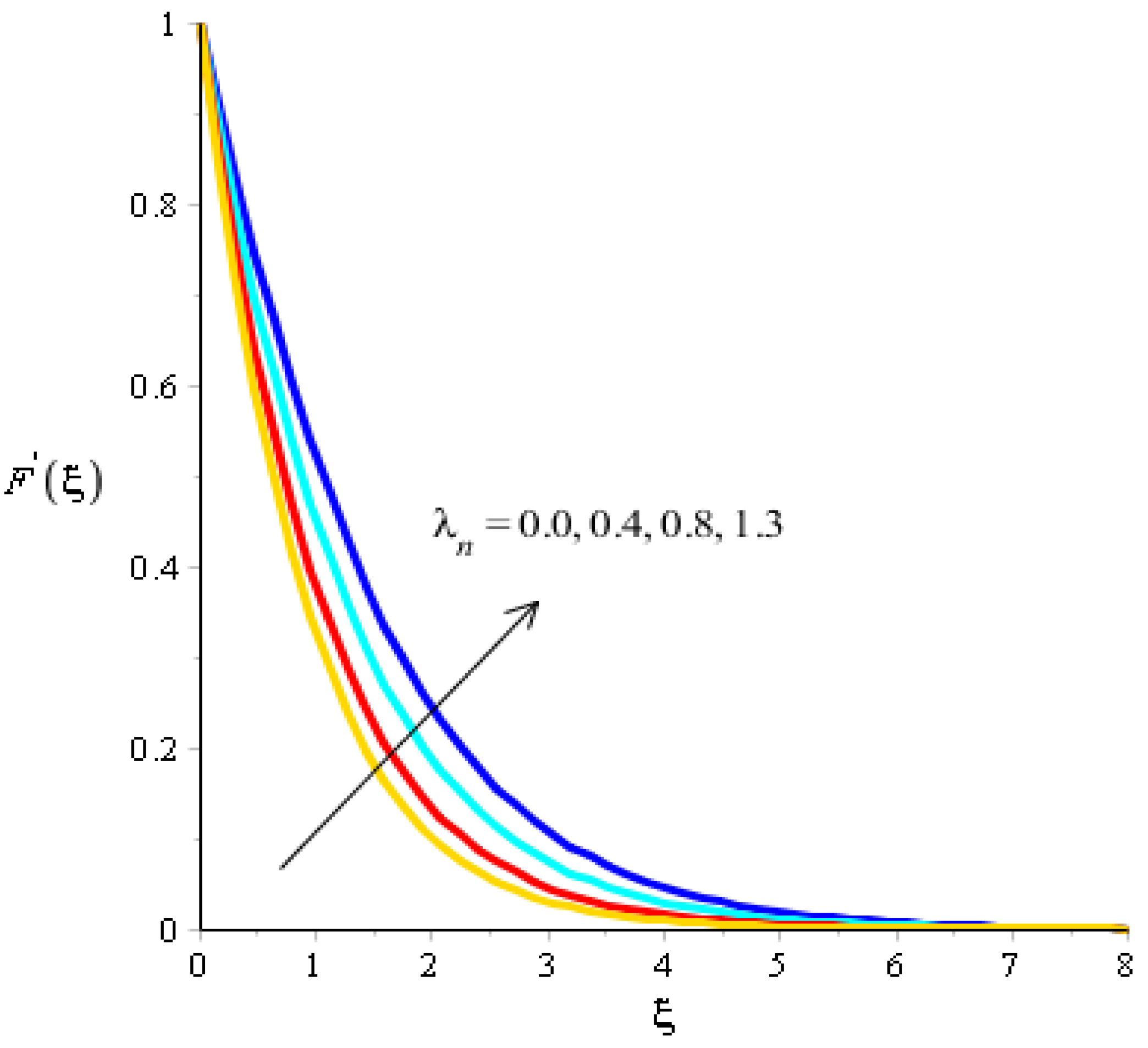 Micromachines 13 00201 g005