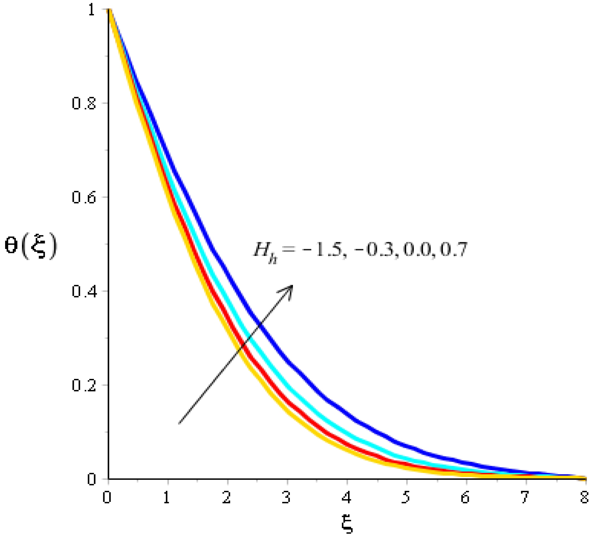 Micromachines 13 00201 g009