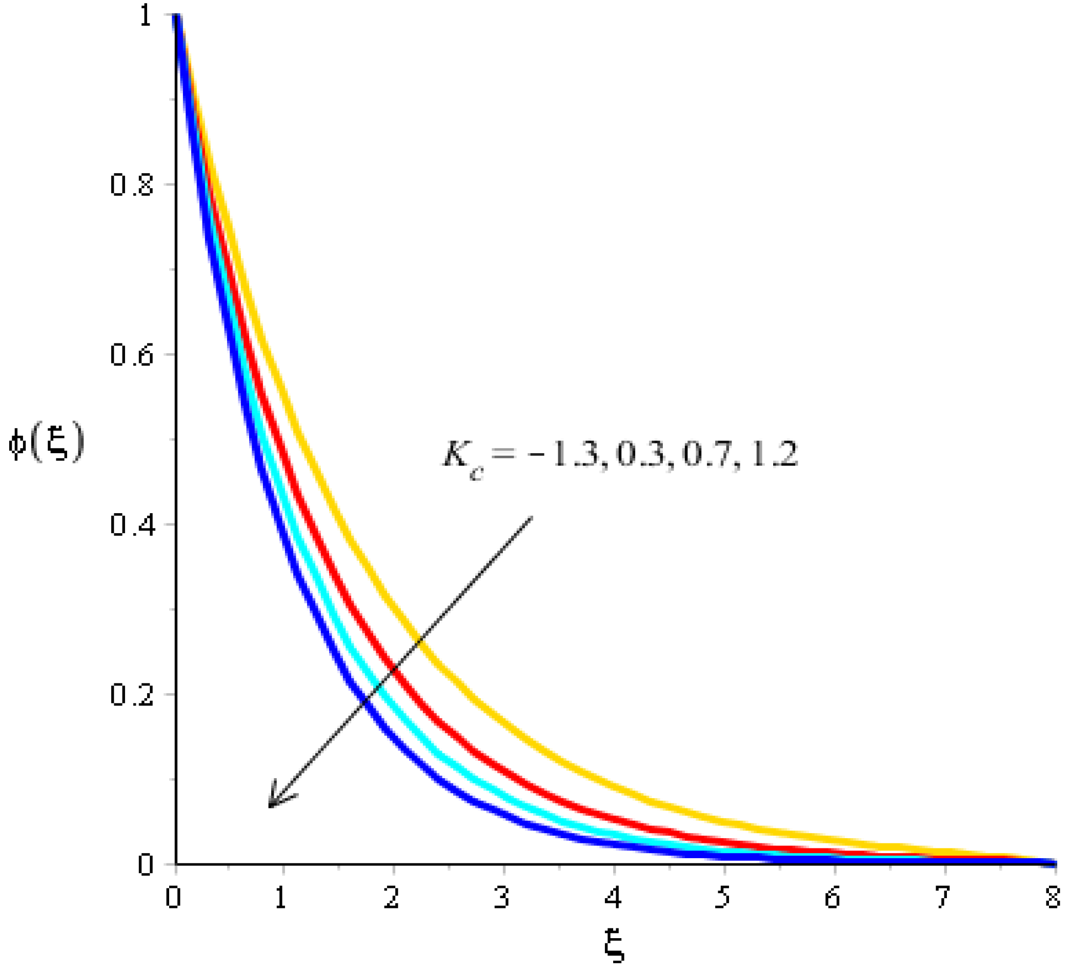 Micromachines 13 00201 g014