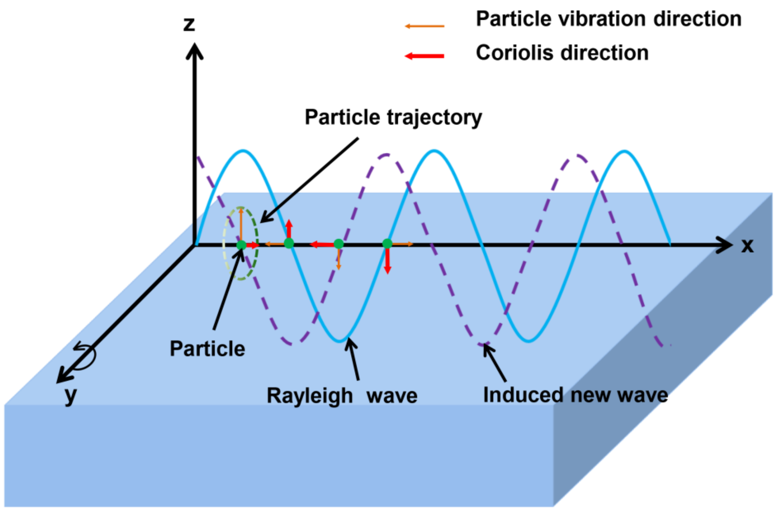 Micromachines 13 00202 g002 550