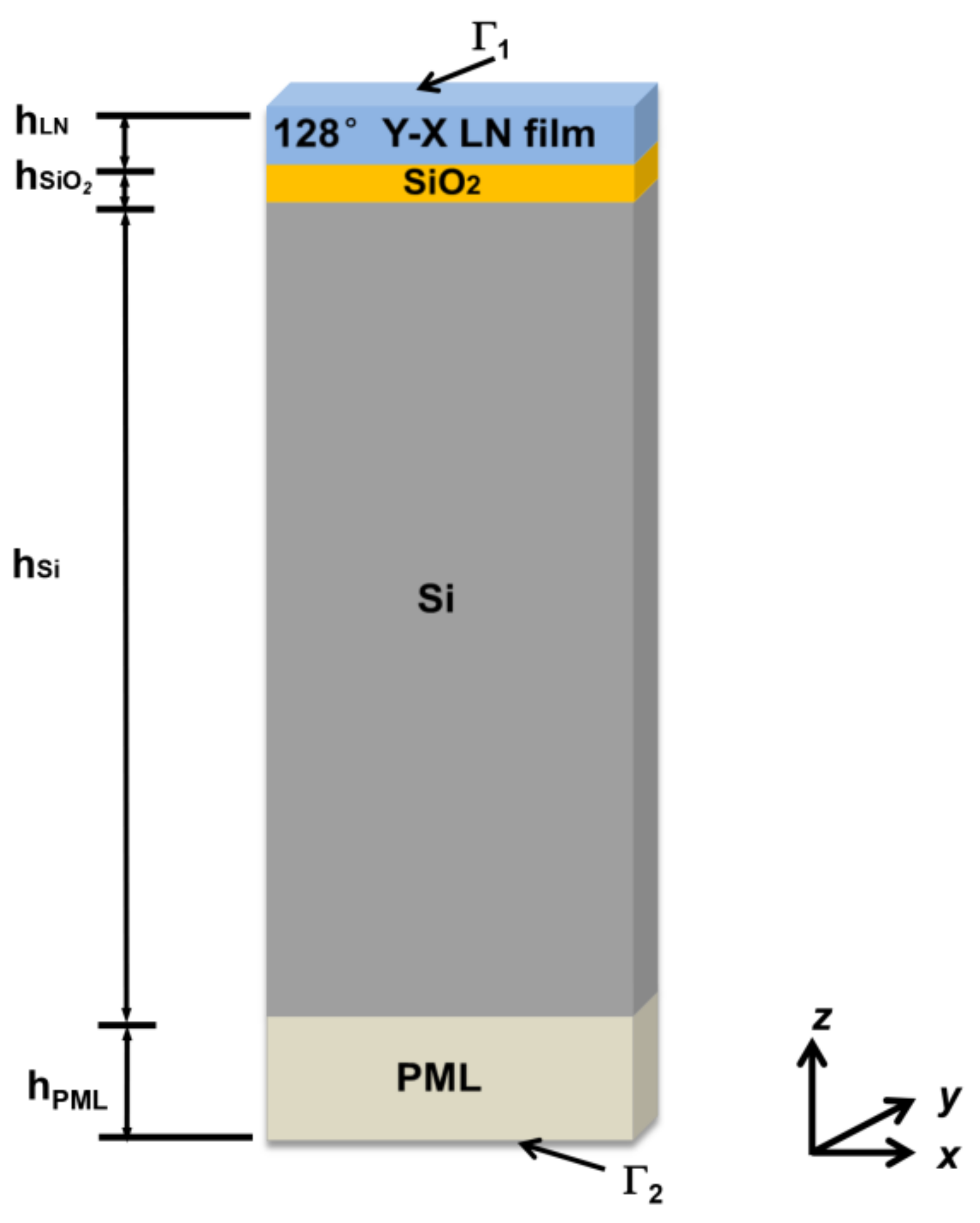 Micromachines 13 00202 g003 550