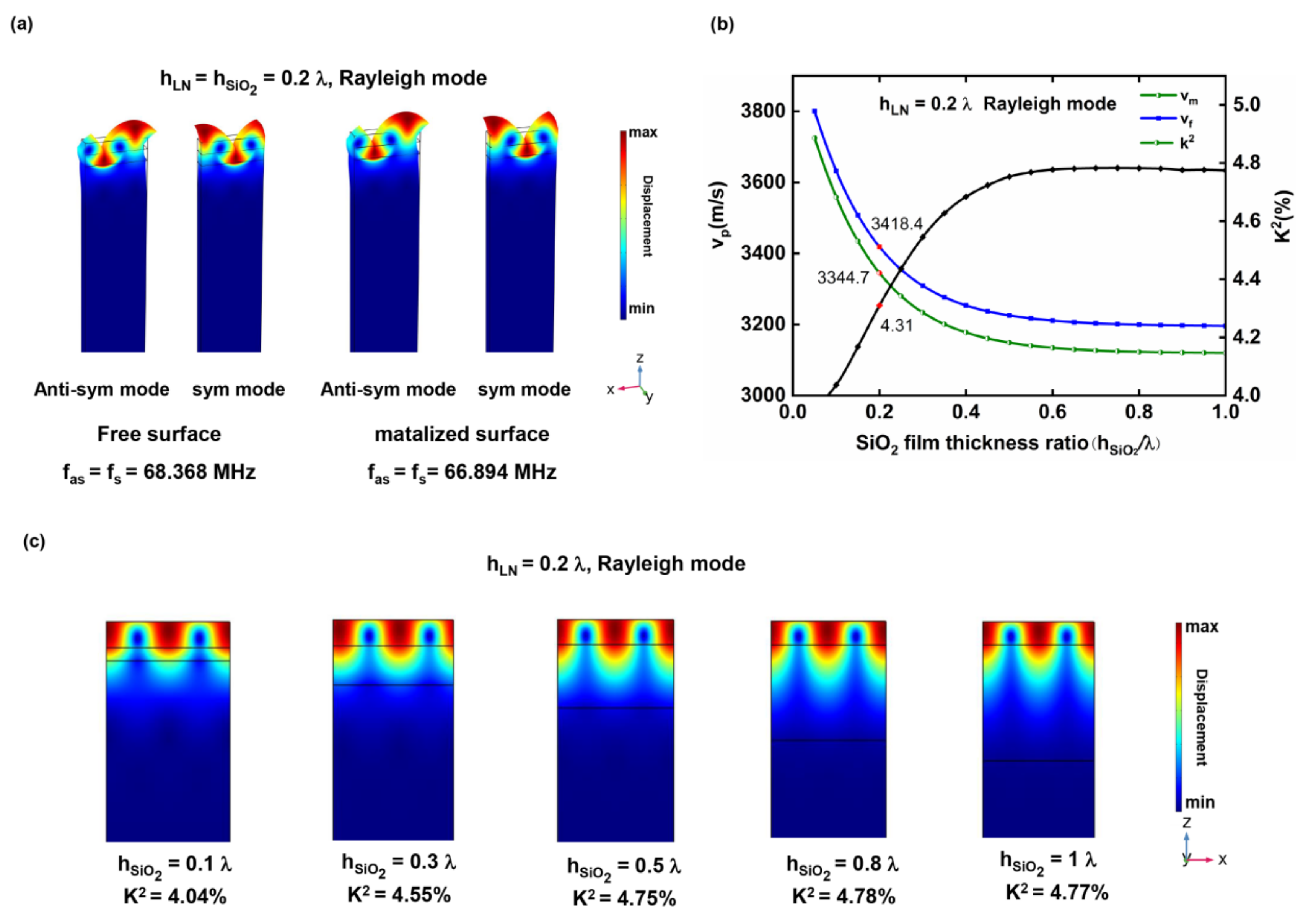 Micromachines 13 00202 g004 550