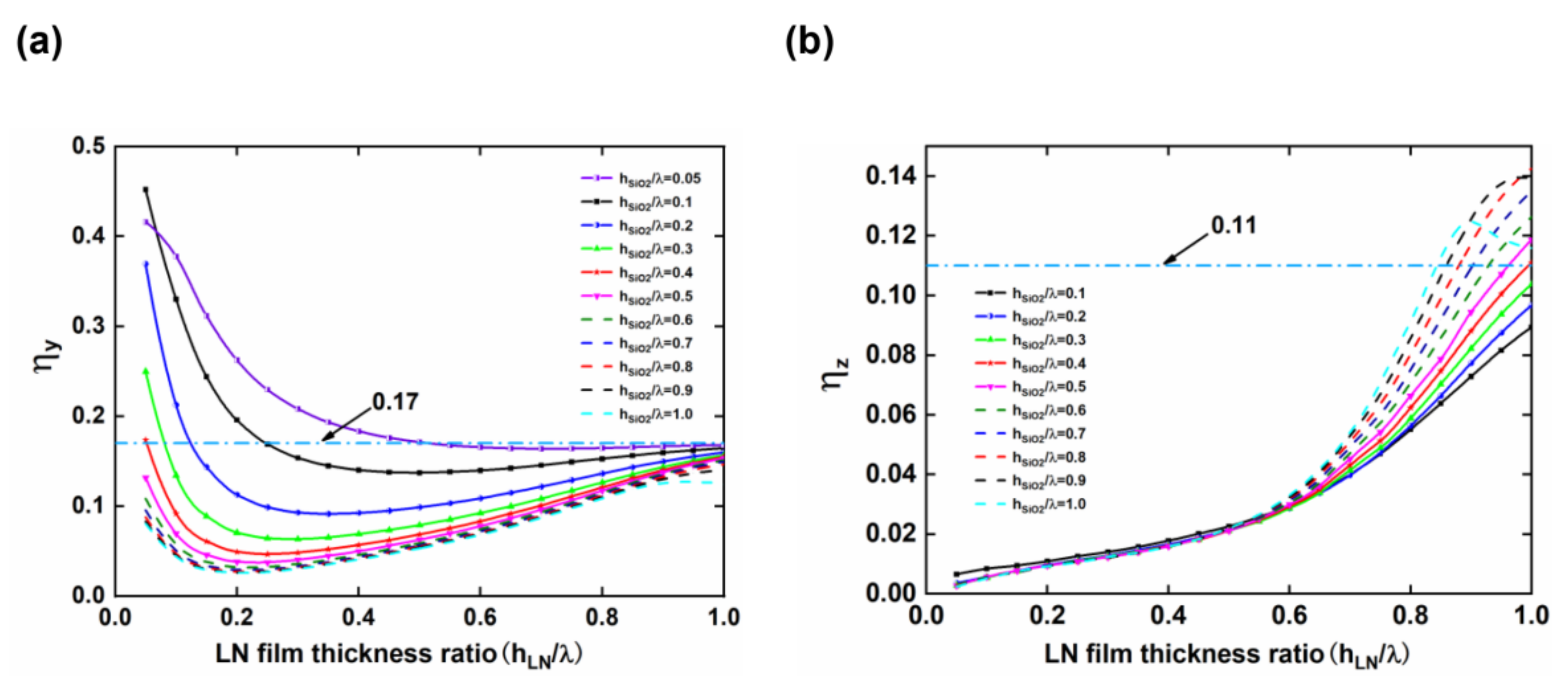 Micromachines 13 00202 g007 550