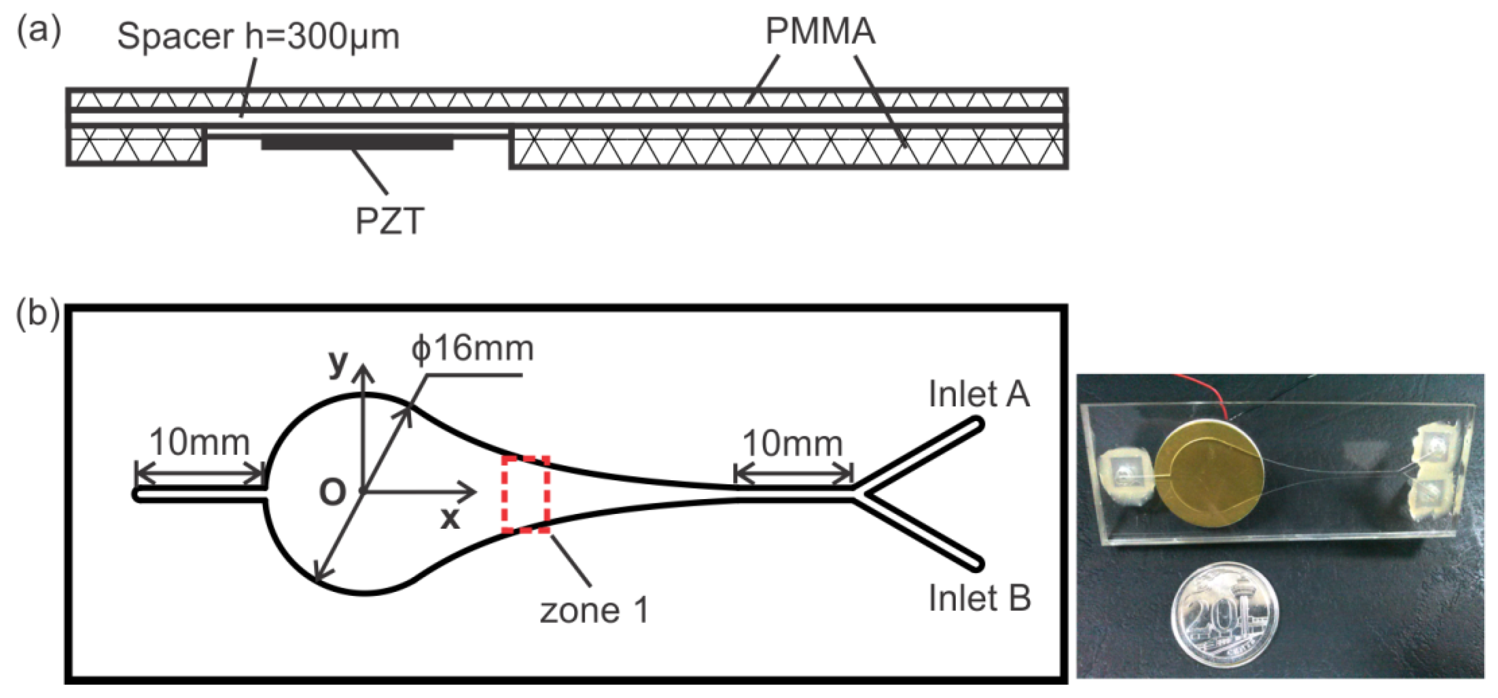 Micromachines 13 00203 g001