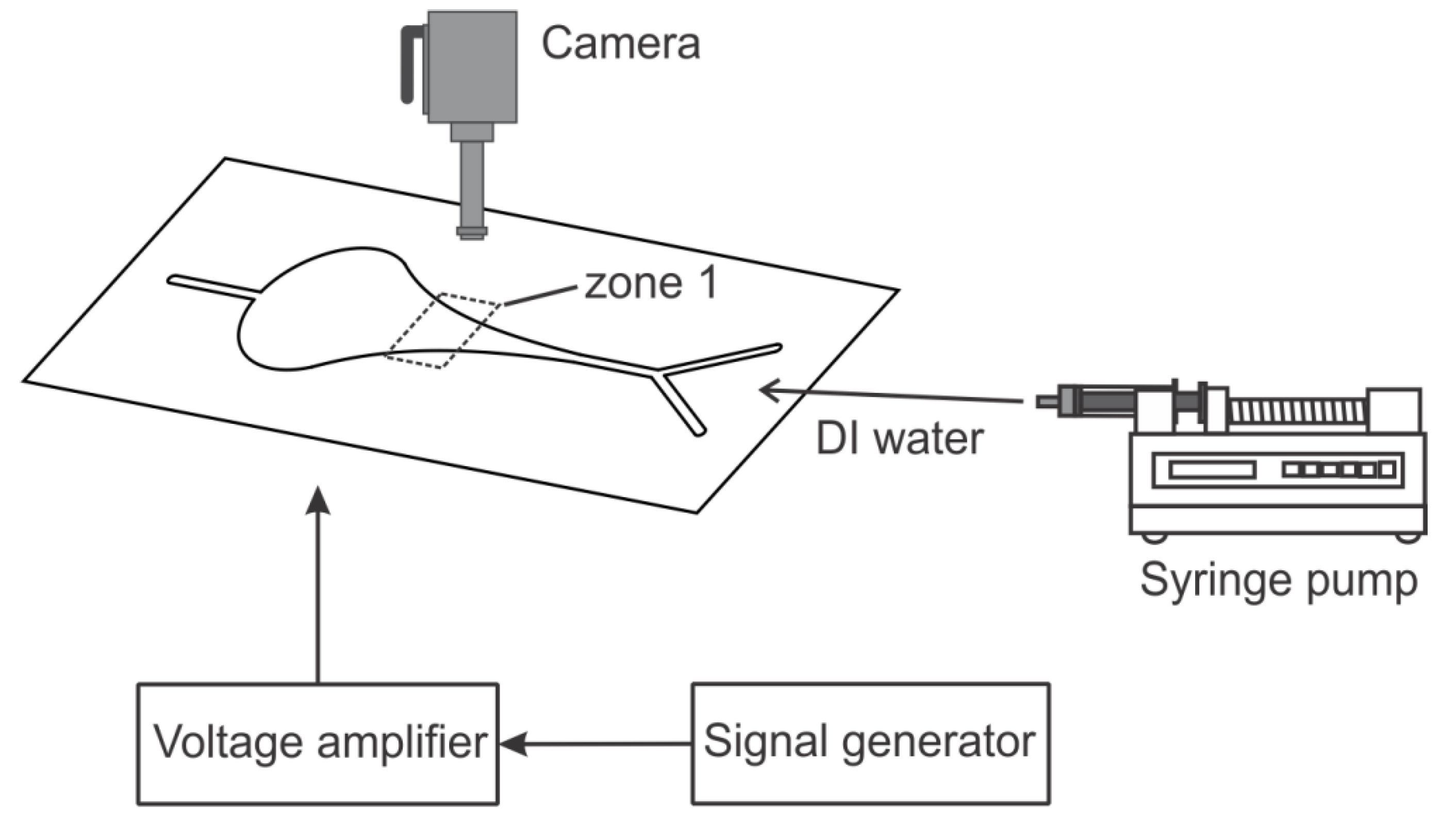 Micromachines 13 00203 g002
