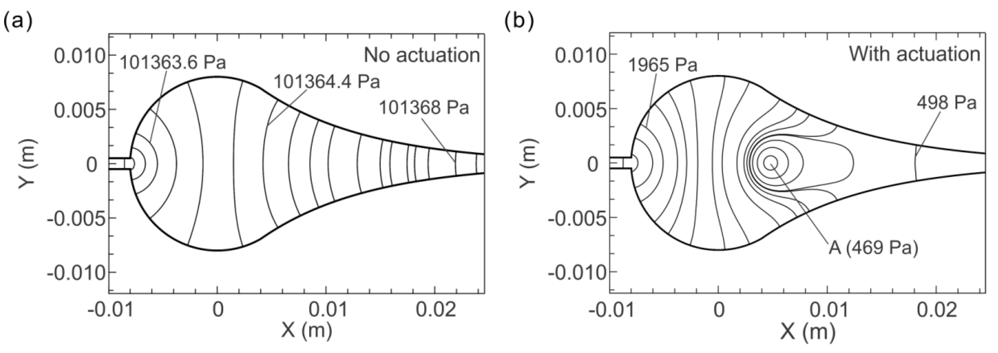 Micromachines 13 00203 g010